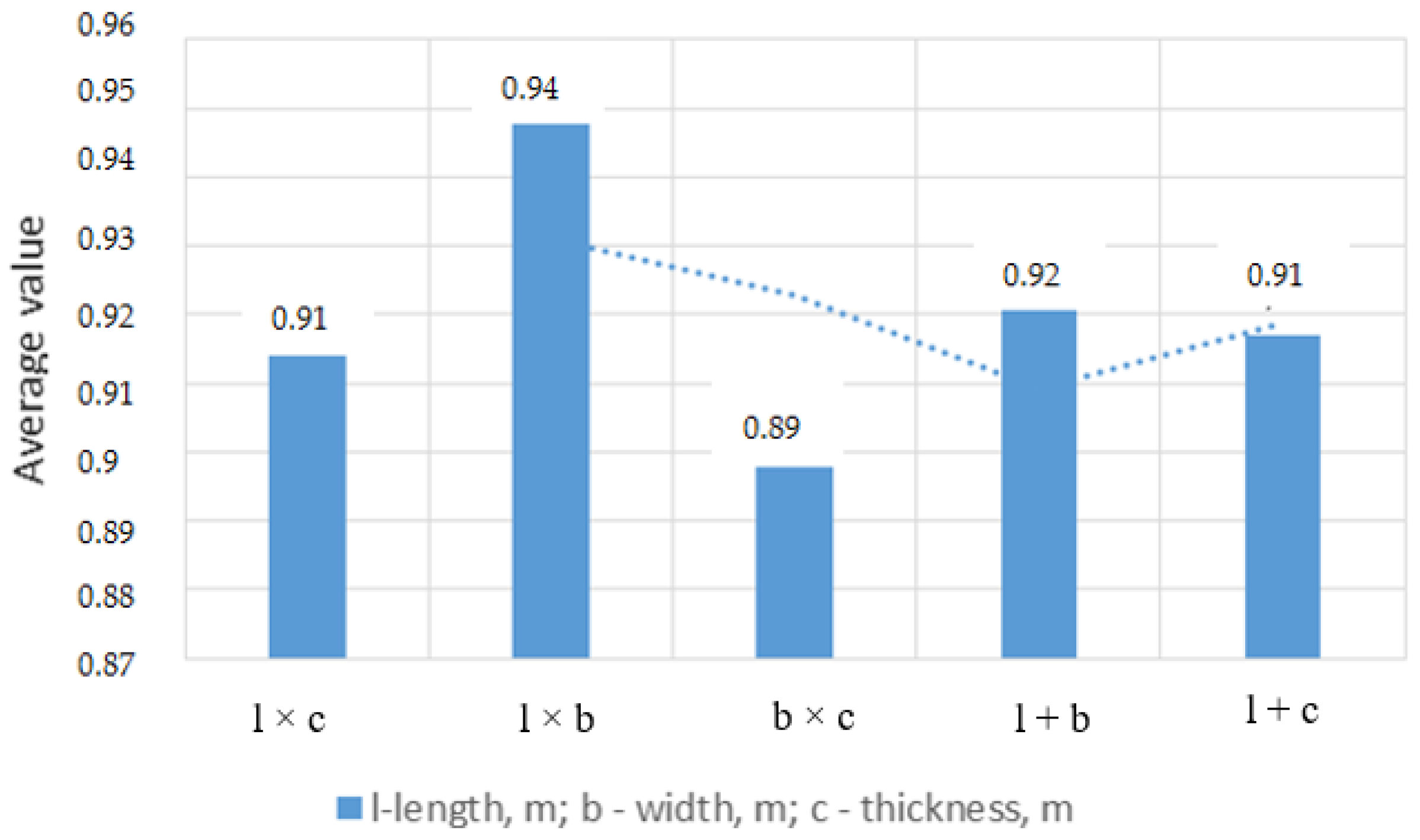 Agronomy 11 01257 g007