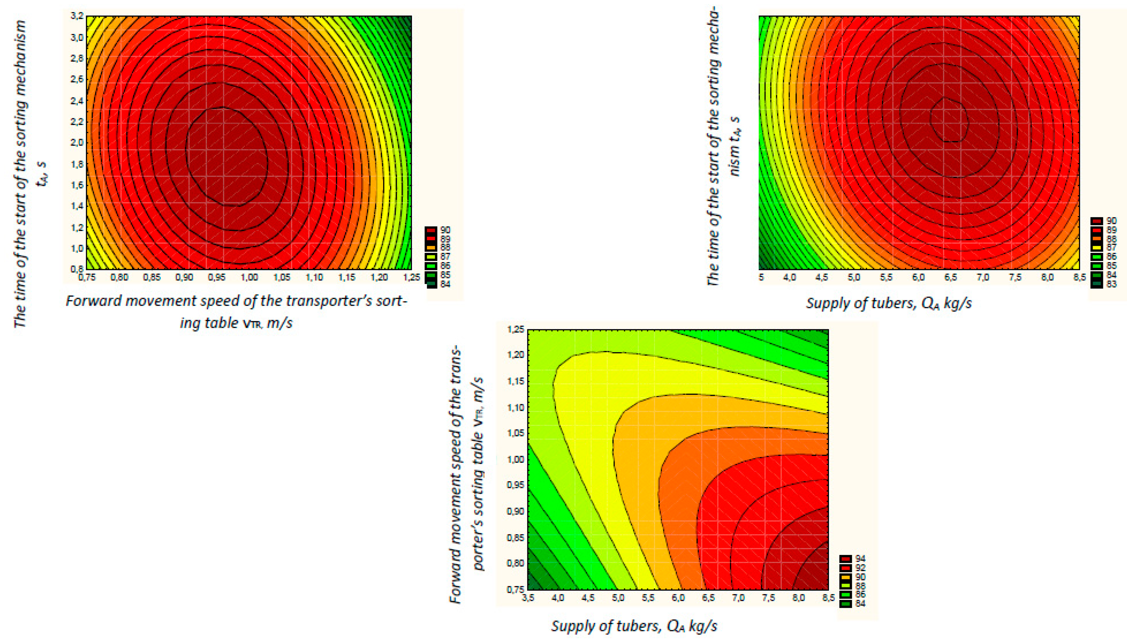 Agronomy 11 01257 g010