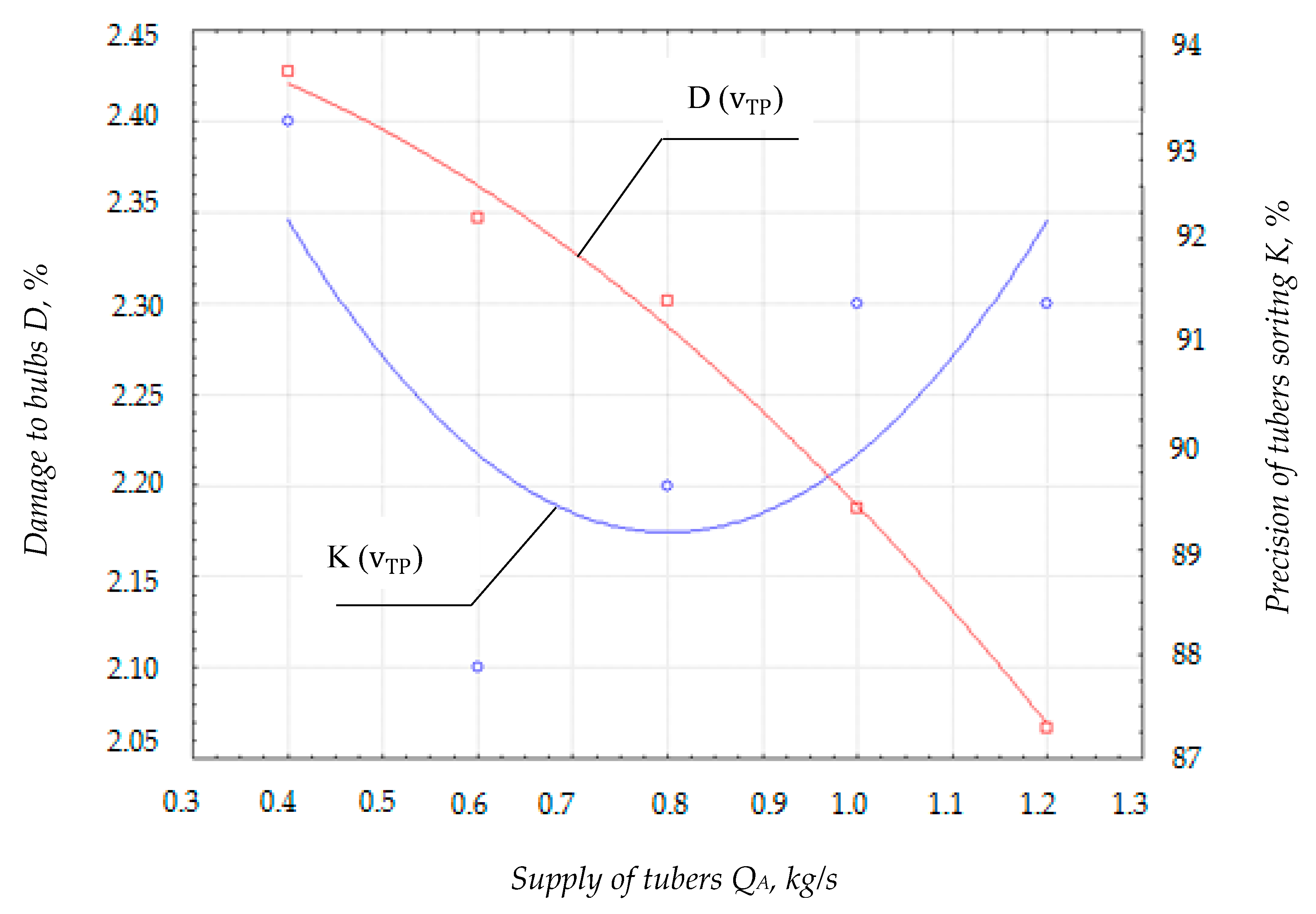 Agronomy 11 01257 g011