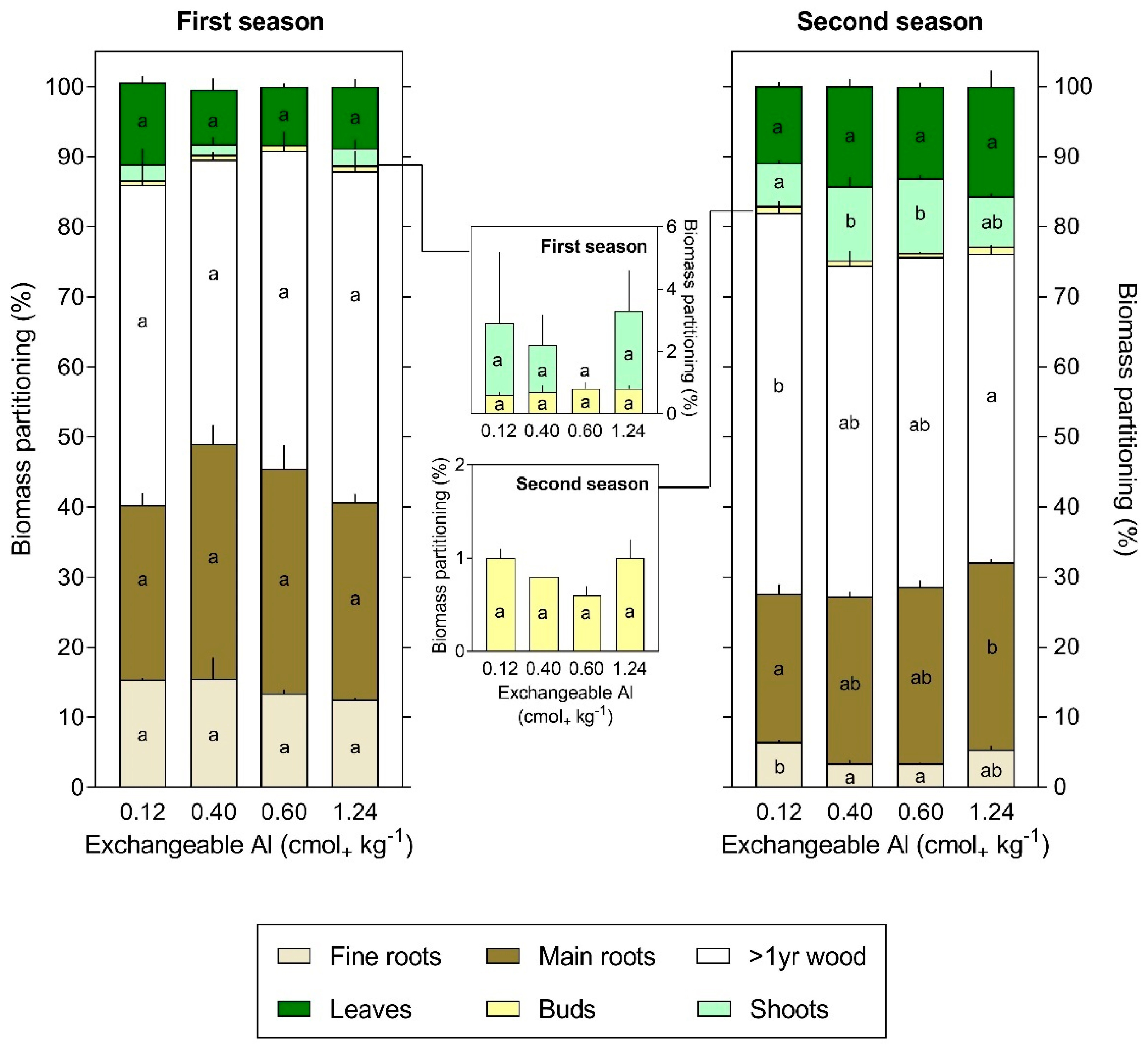 Agronomy 11 01259 g003