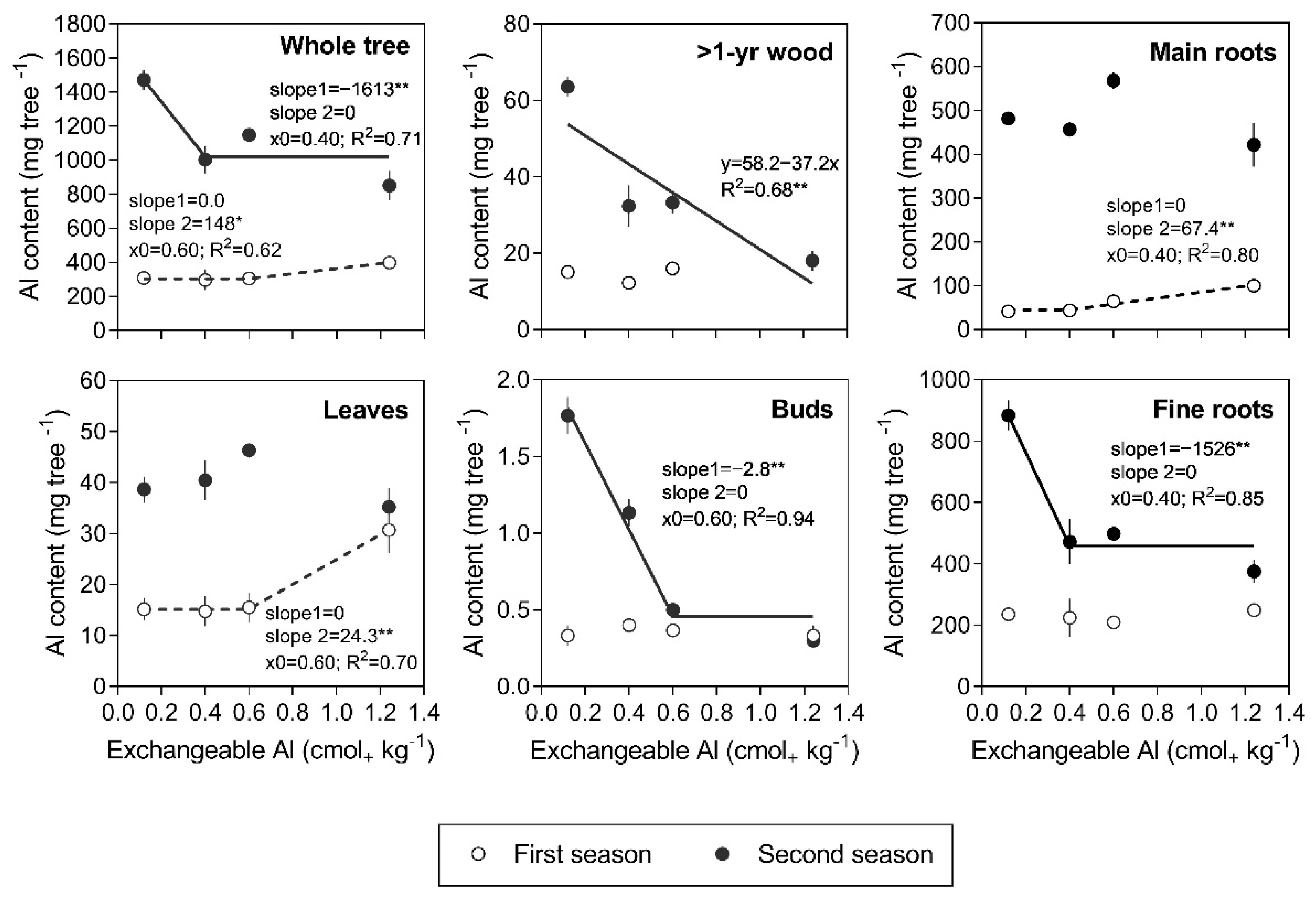 Agronomy 11 01259 g005