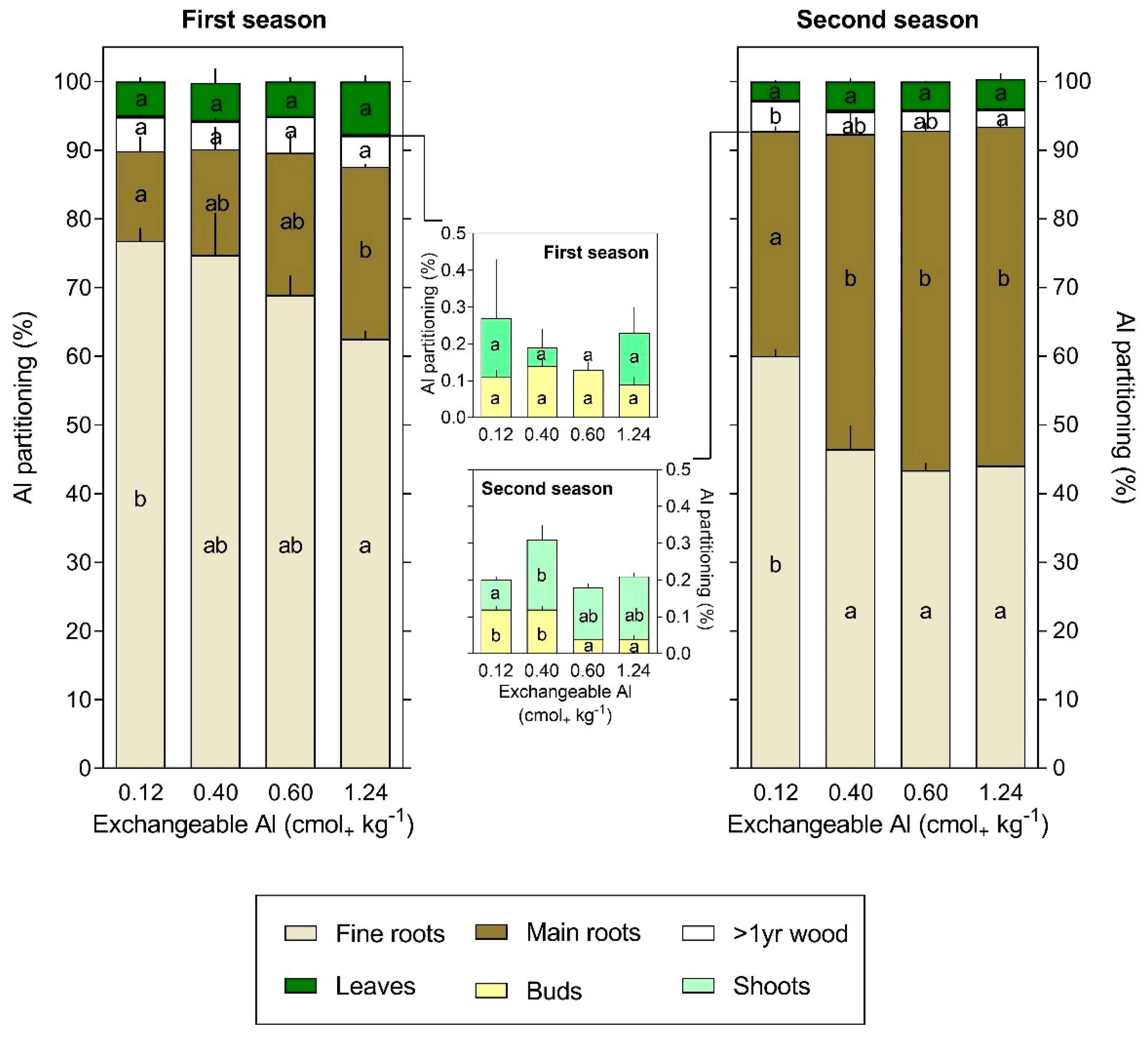 Agronomy 11 01259 g006
