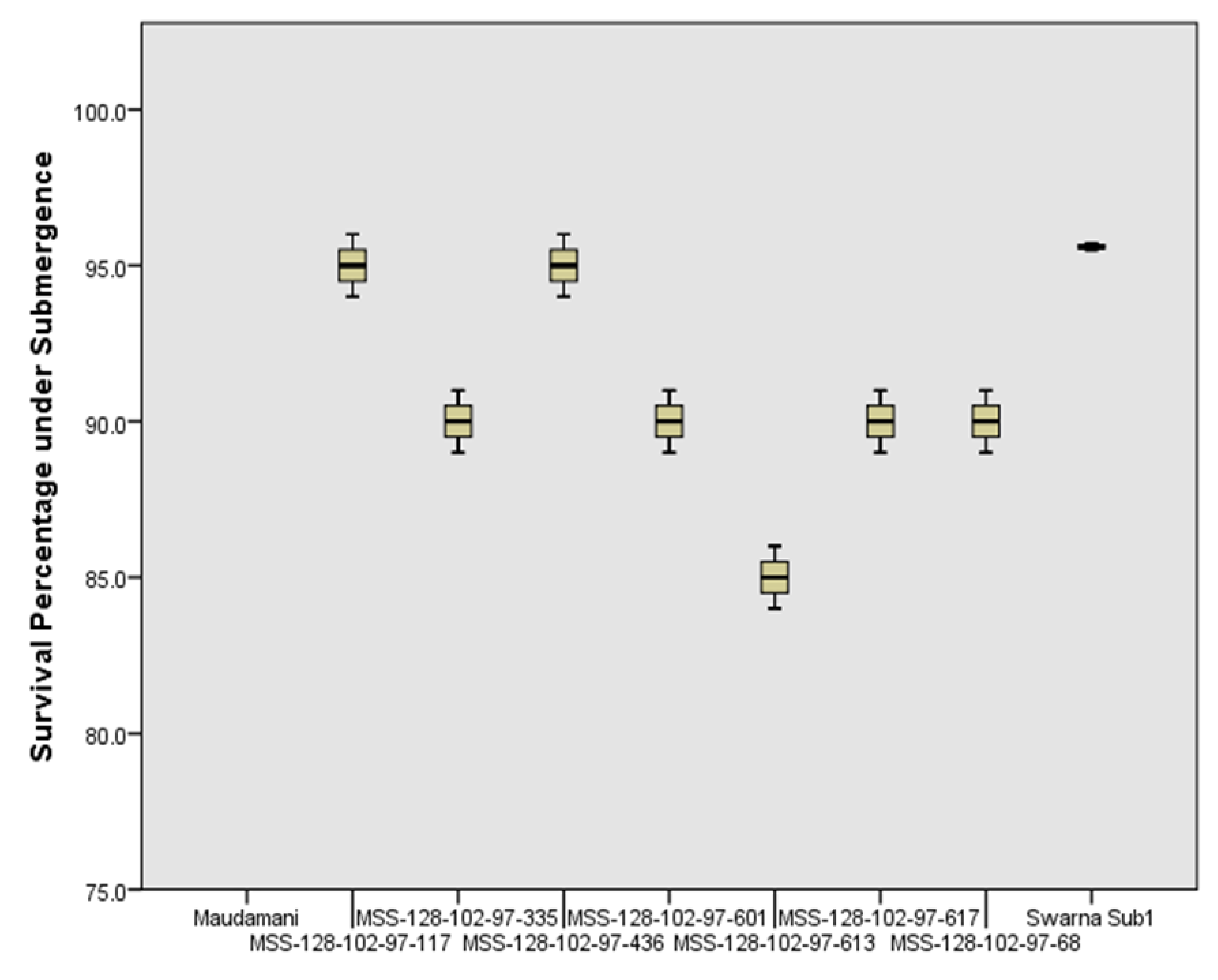 Agronomy 11 01263 g009