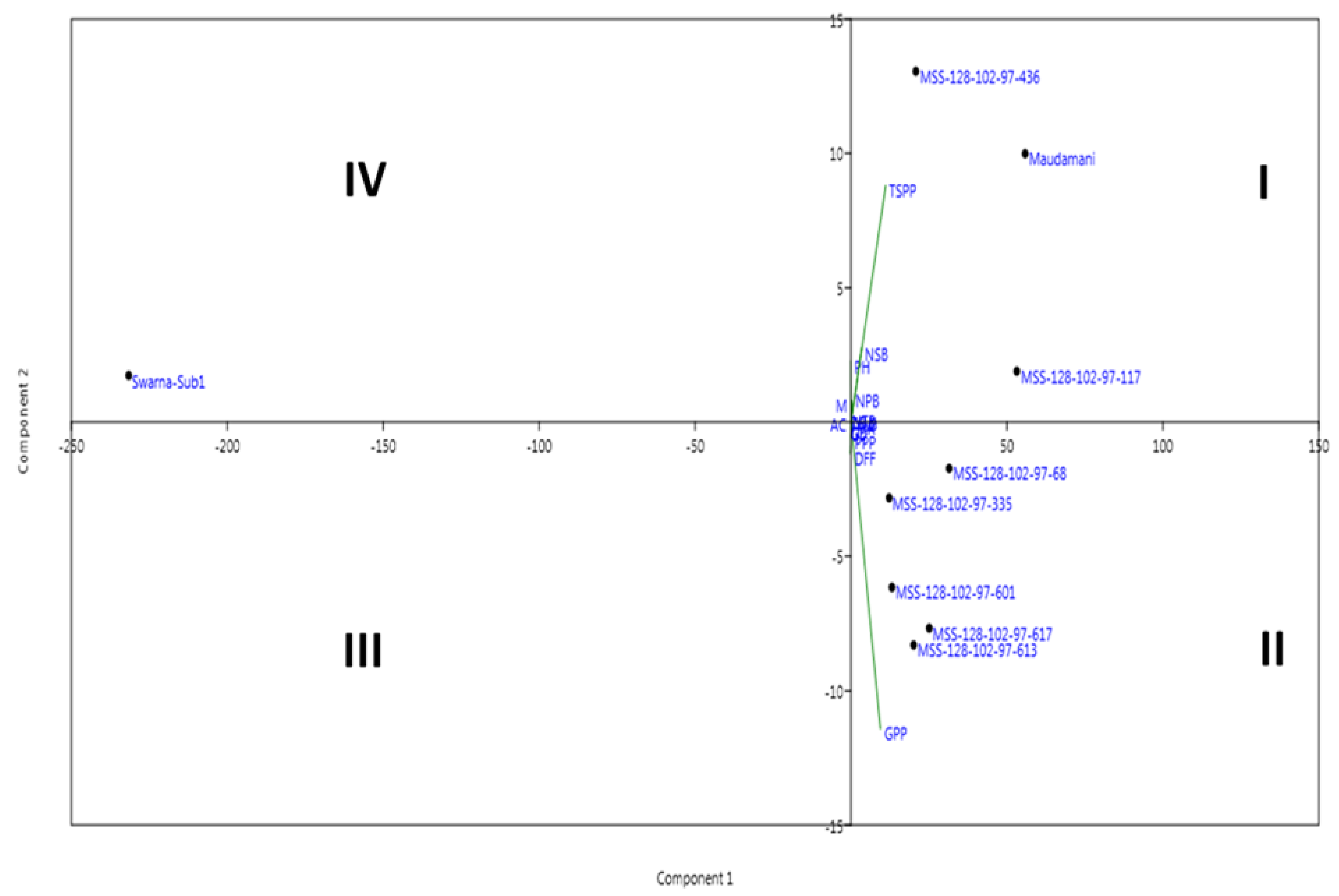 Agronomy 11 01263 g011