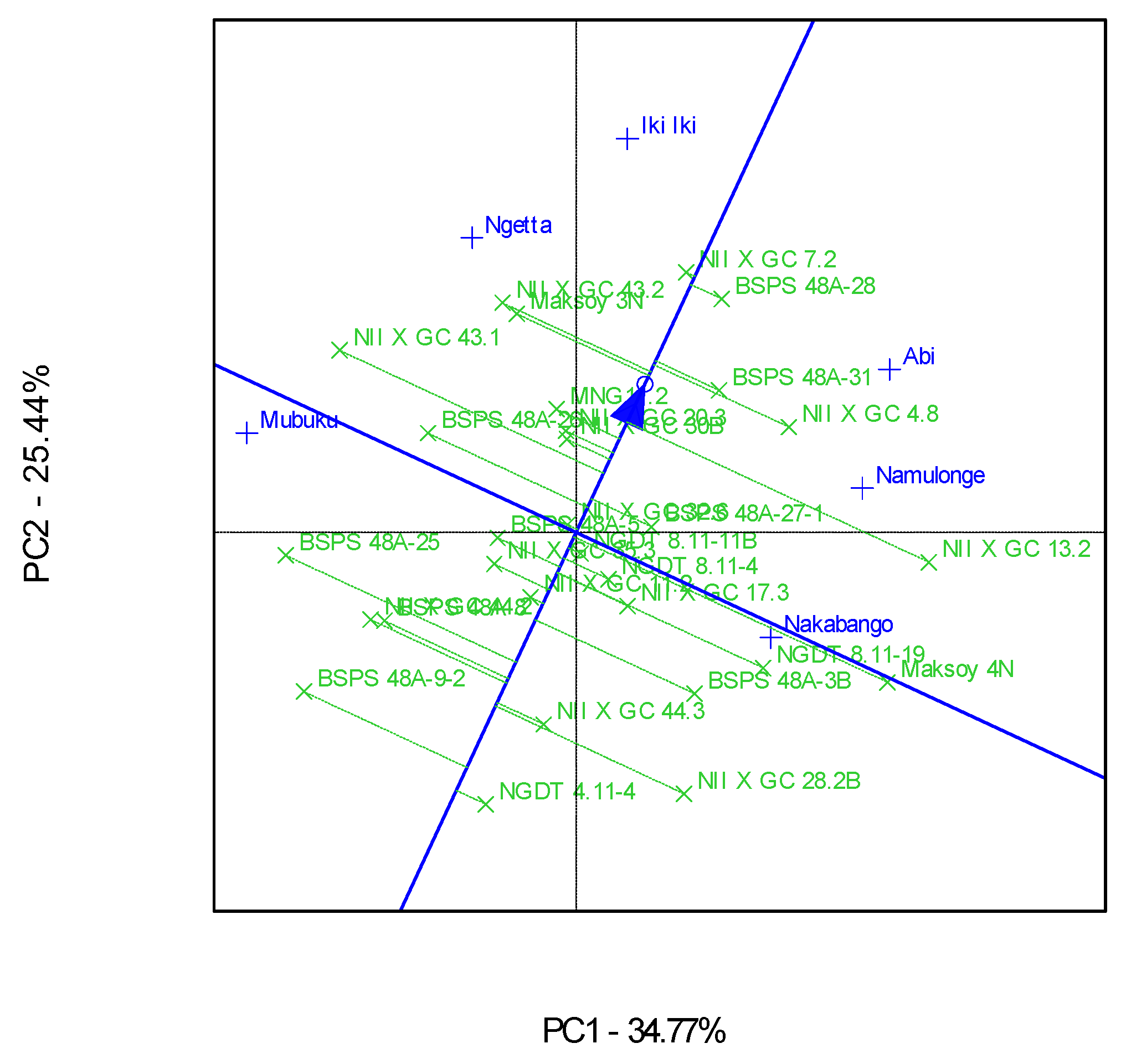 Agronomy 11 01265 g002