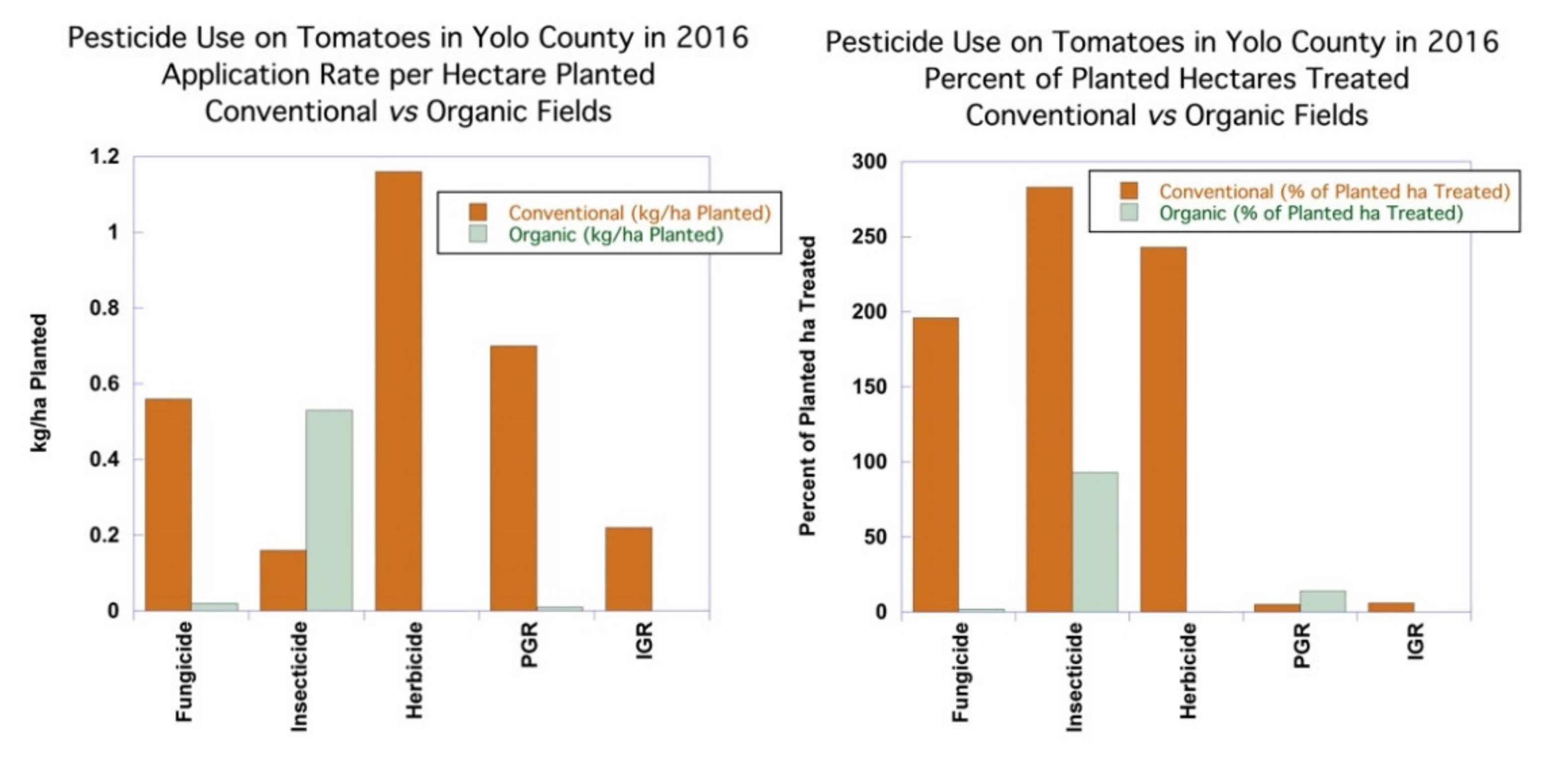Agronomy 11 01266 g003 550