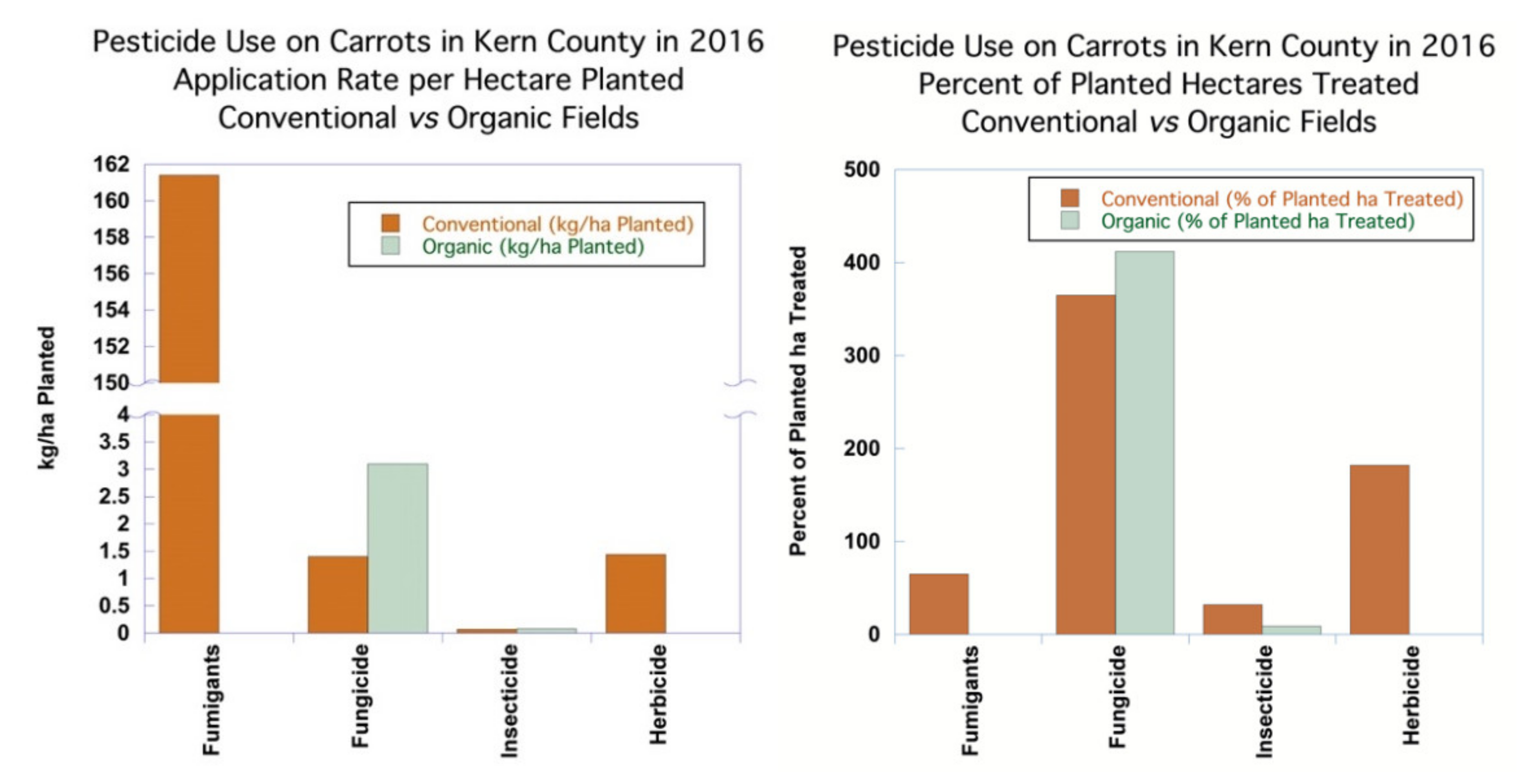 Agronomy 11 01266 g004 550