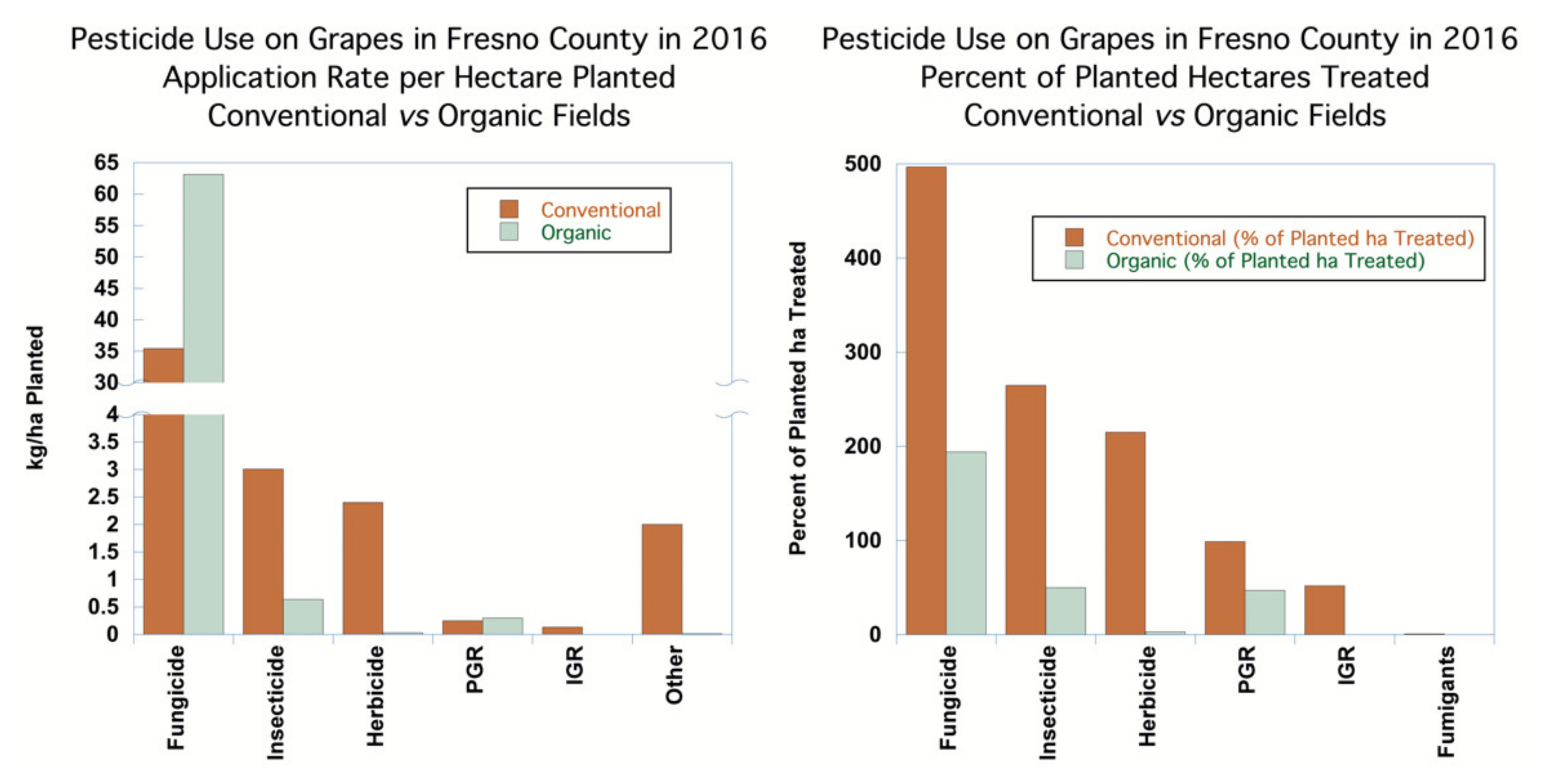 Agronomy 11 01266 g005 550