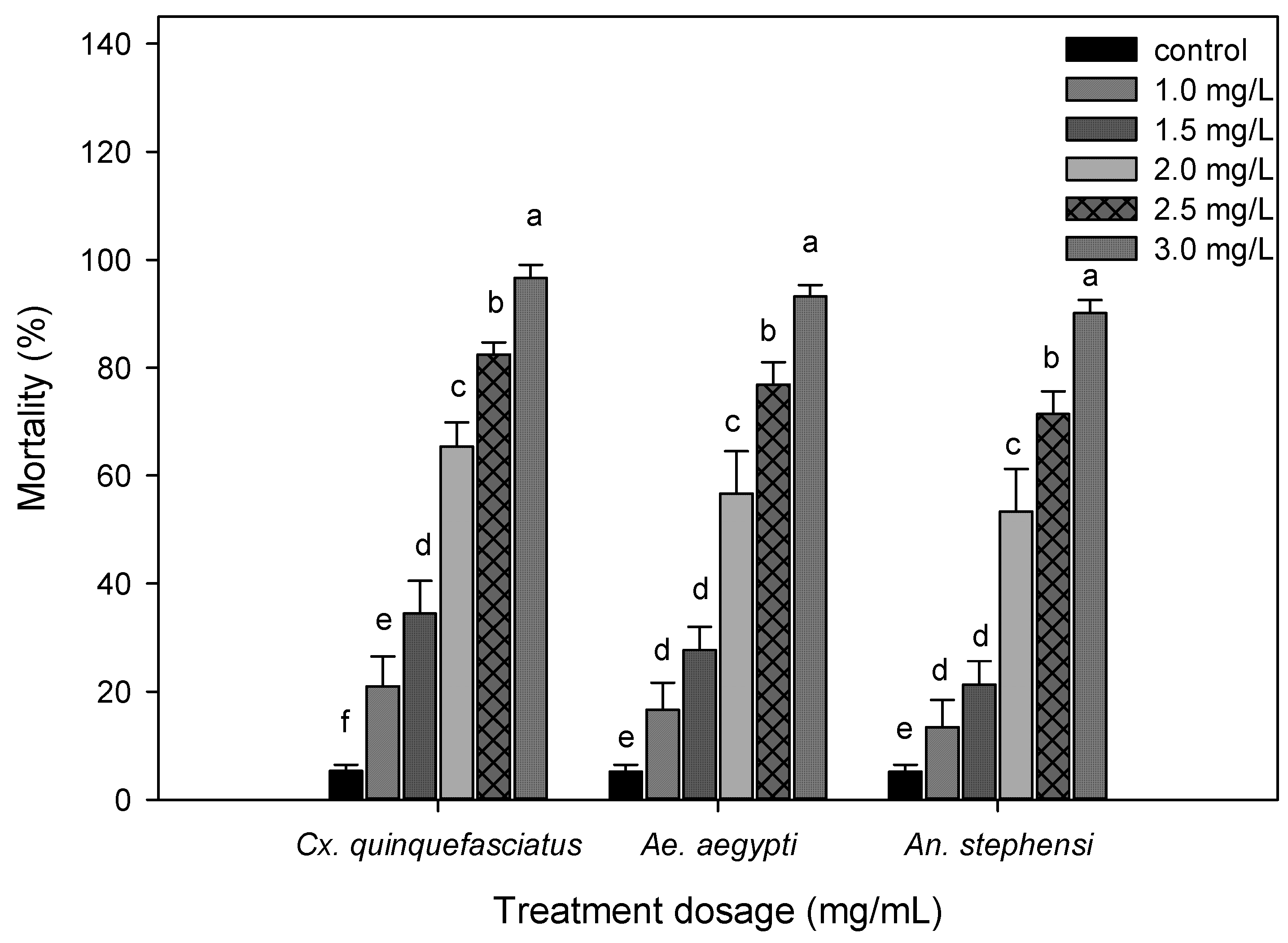 Agronomy 11 01267 g001