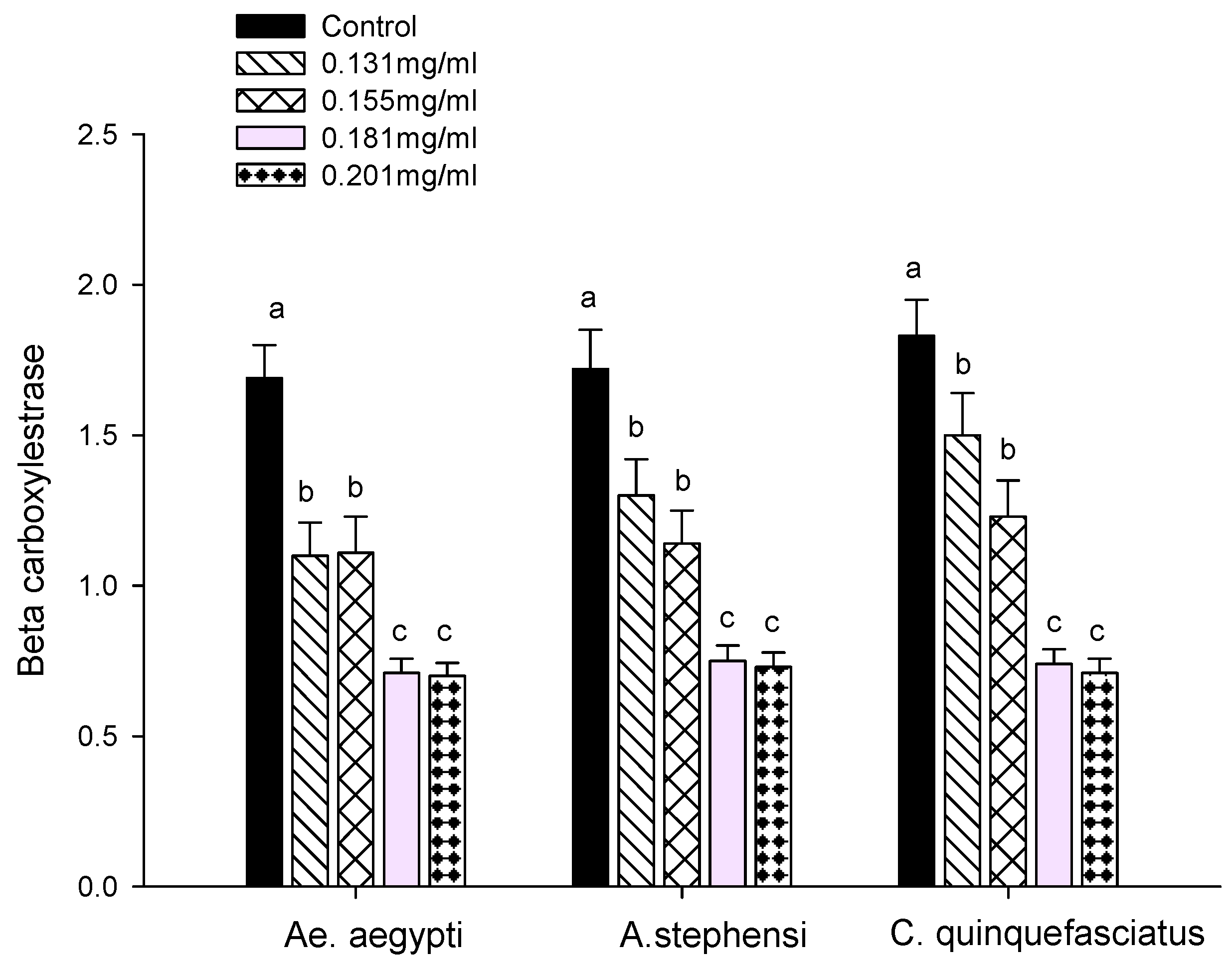 Agronomy 11 01267 g004
