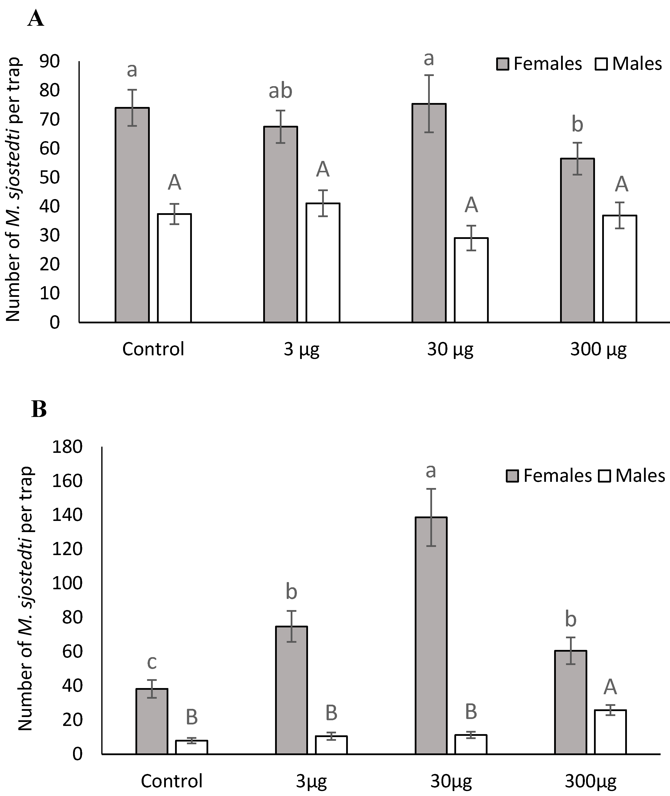 Agronomy 11 01269 g003a Agronomy 11 01269 g003a