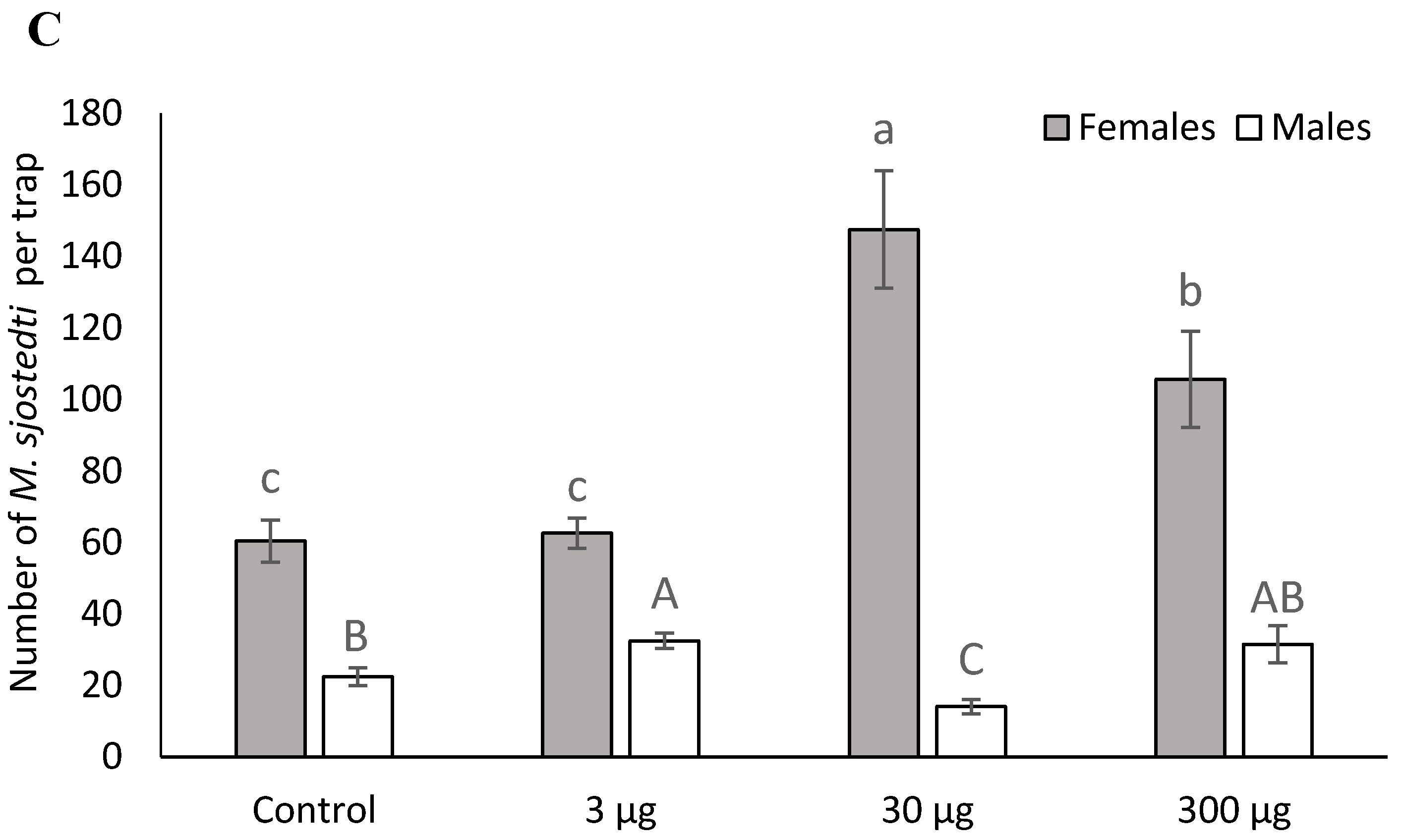 Agronomy 11 01269 g003b Agronomy 11 01269 g003b