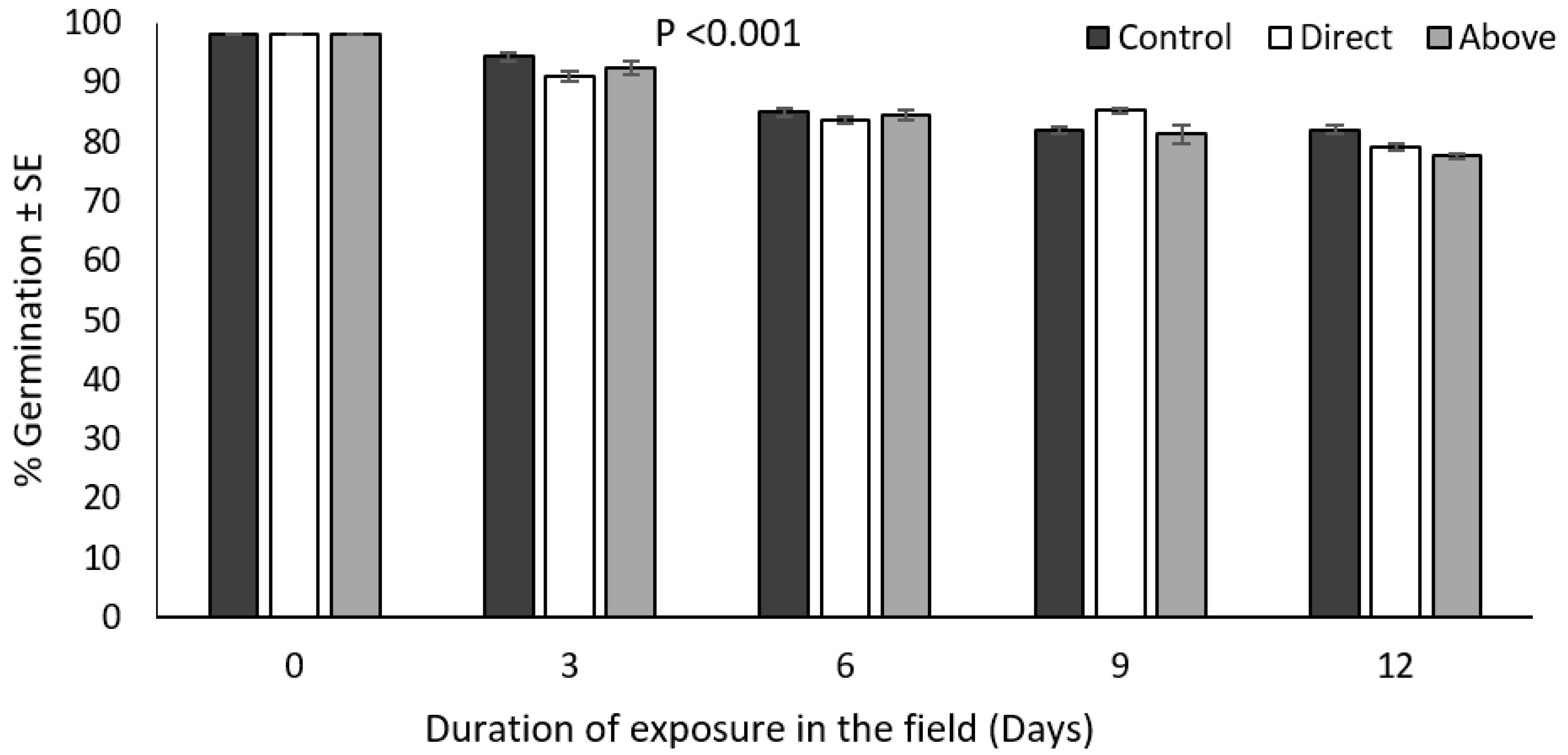 Agronomy 11 01269 g004 Agronomy 11 01269 g004