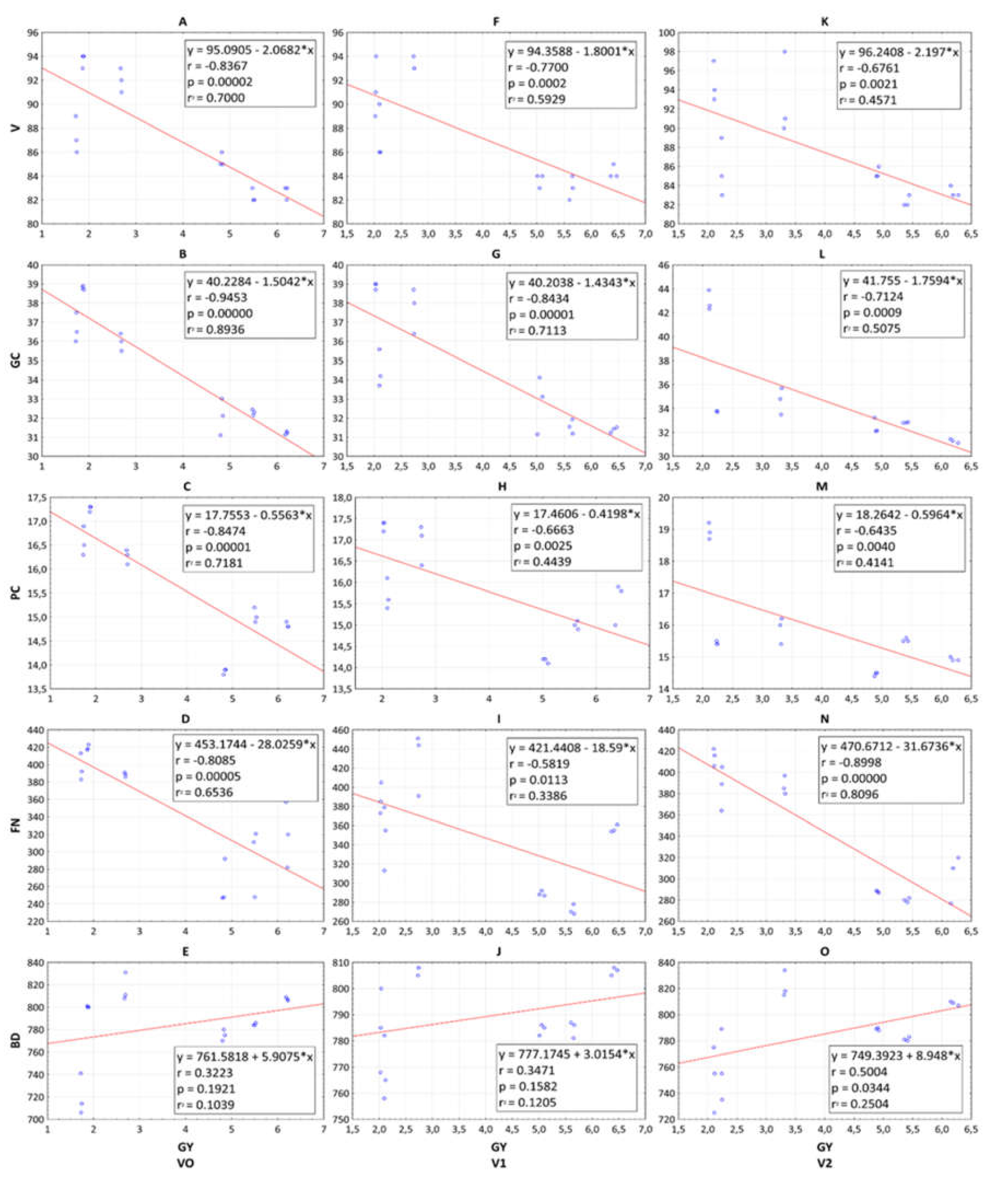 Agronomy 11 01270 g003