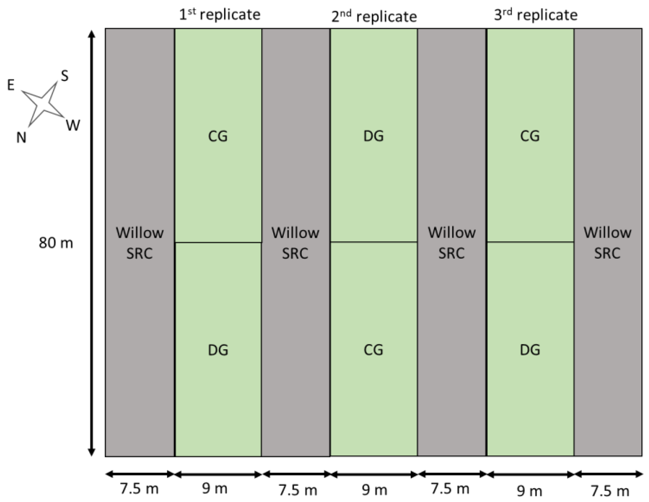 Agronomy 11 01272 g001 550
