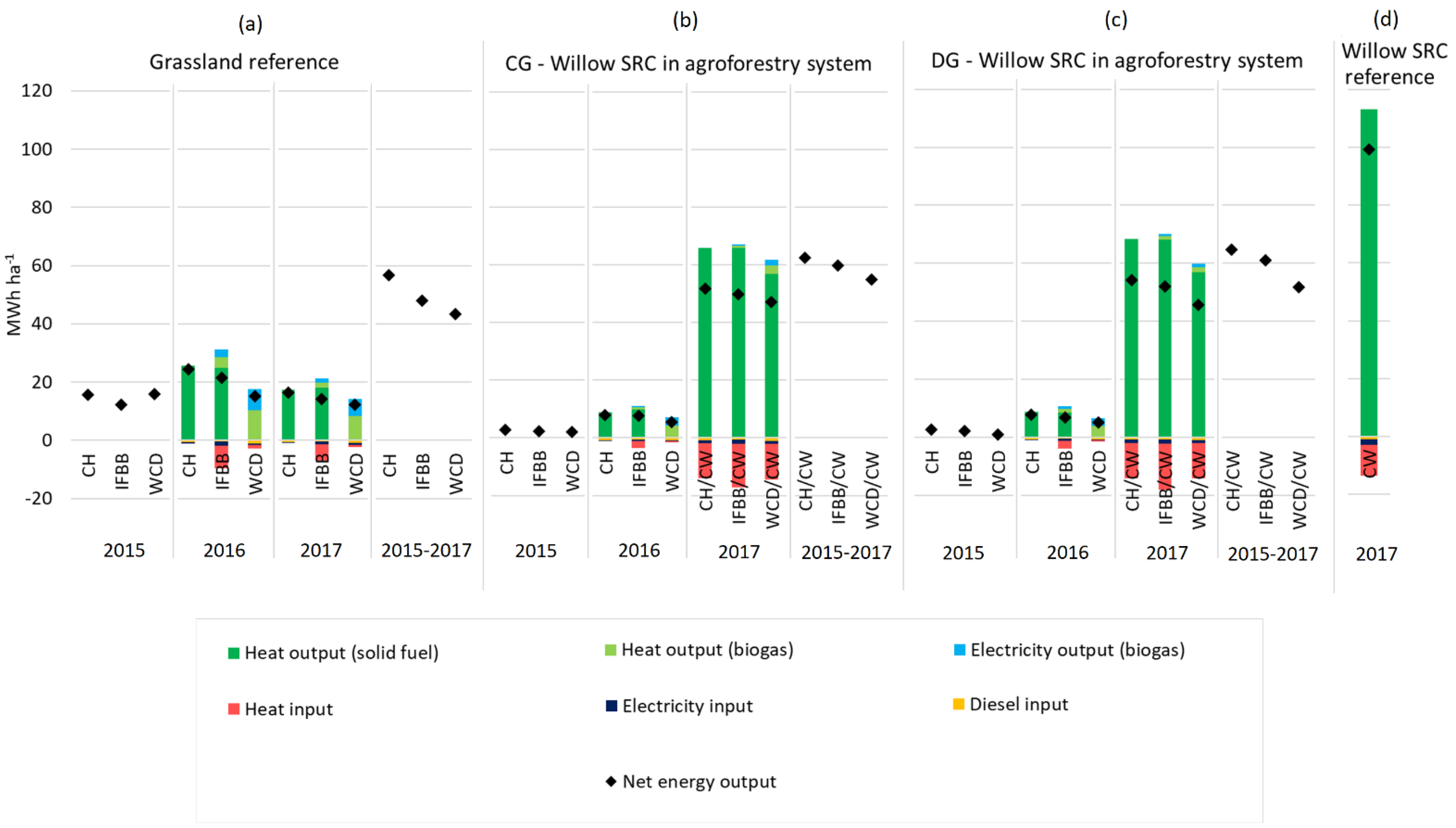 Agronomy 11 01272 g003 550