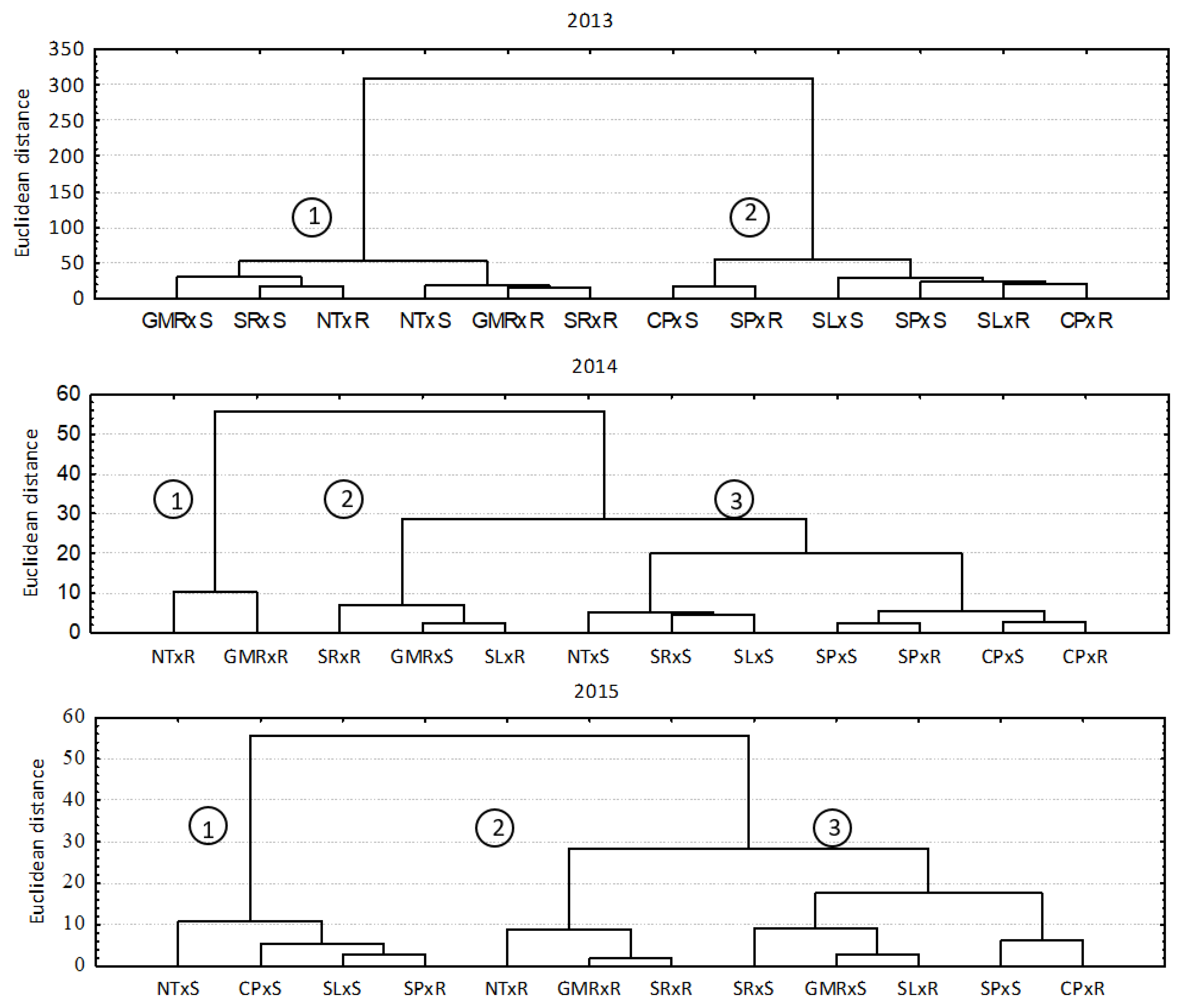 Agronomy 11 01276 g003