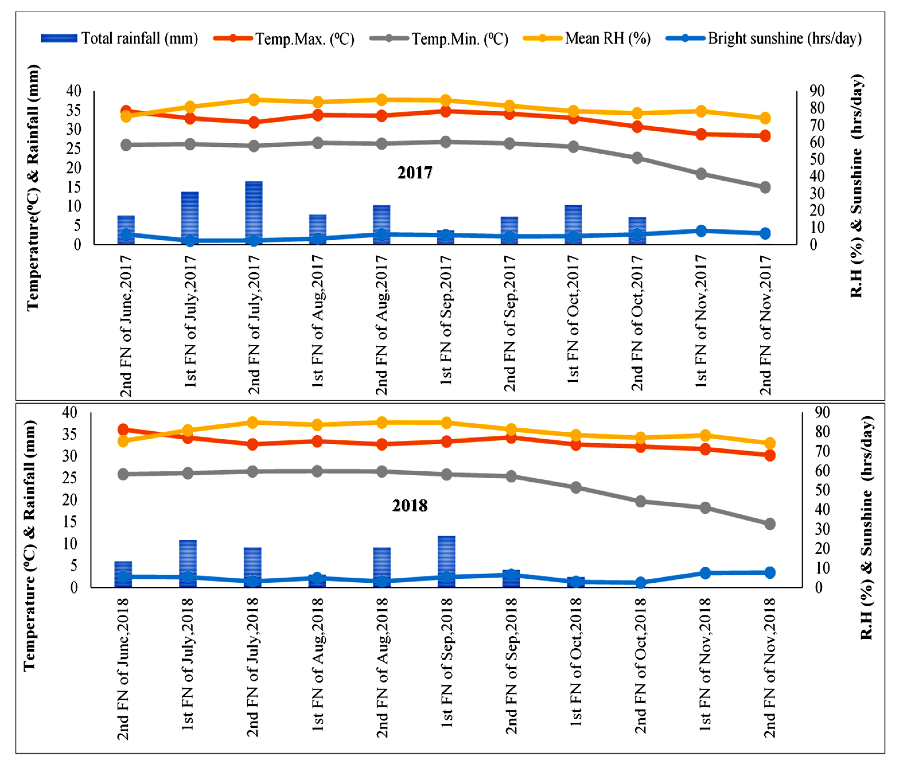 Agronomy 11 01280 g001 Agronomy 11 01280 g001