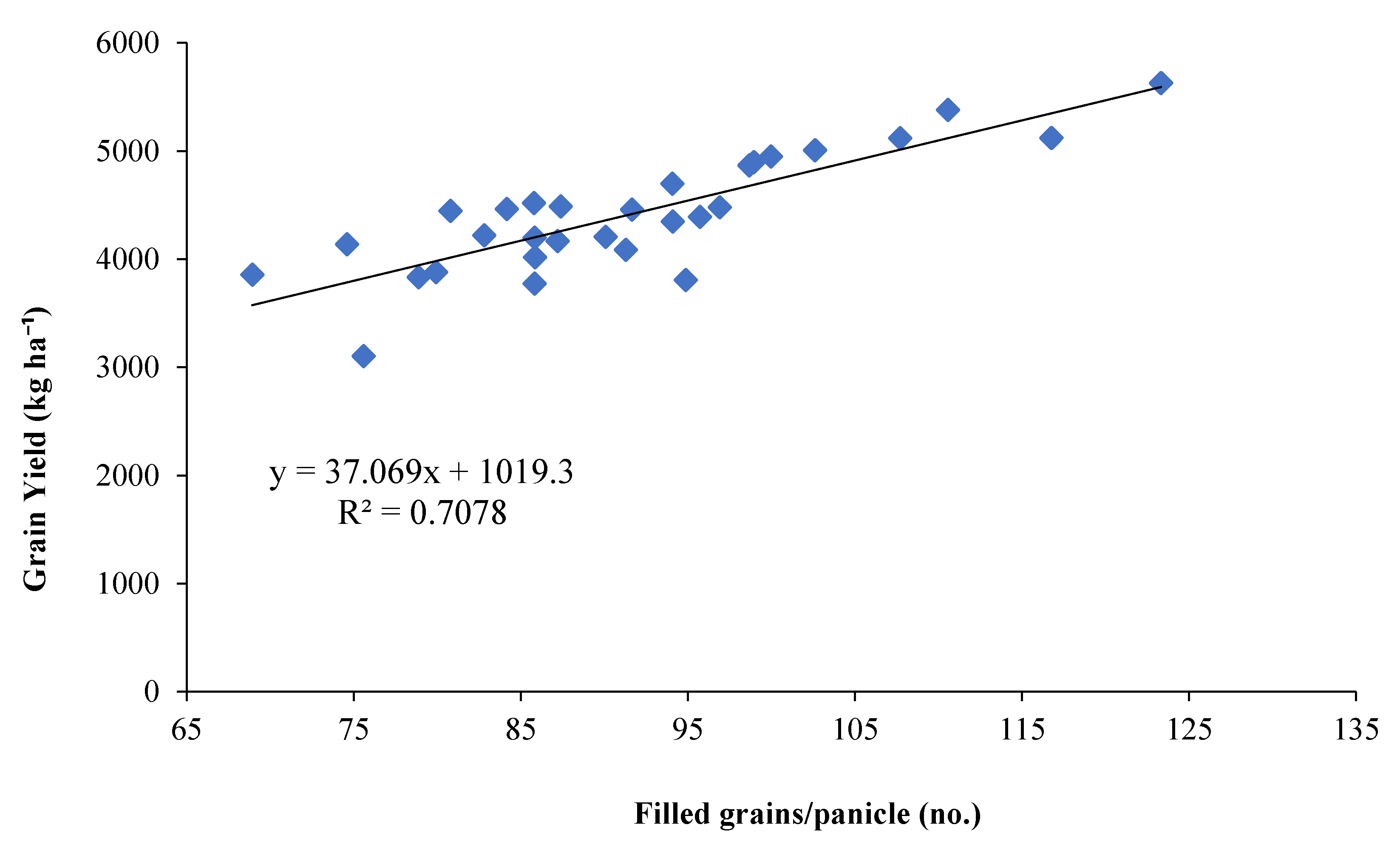 Agronomy 11 01280 g003 Agronomy 11 01280 g003