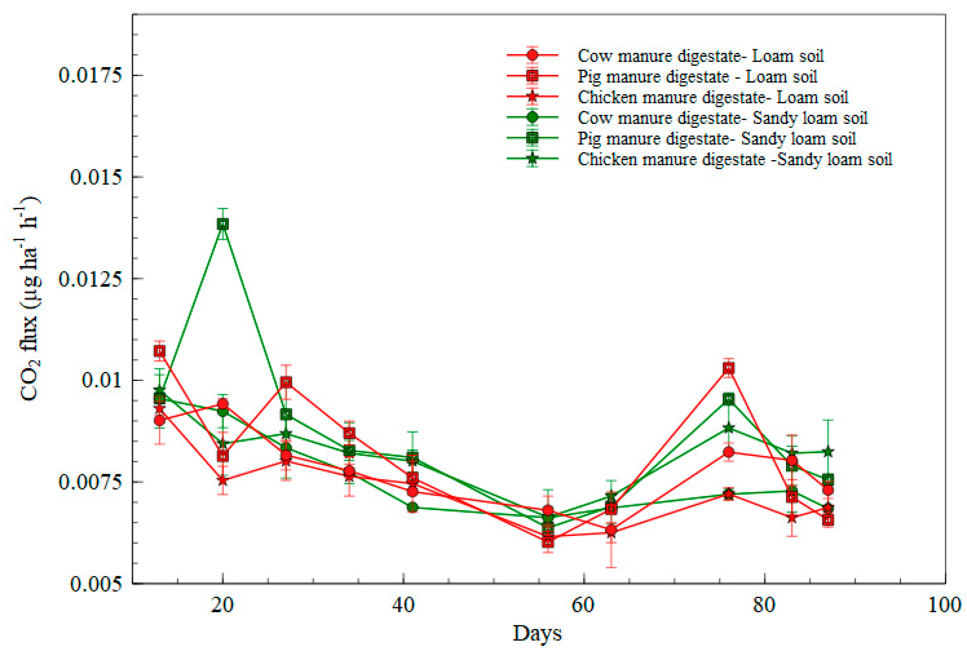 Agronomy 11 01281 g003