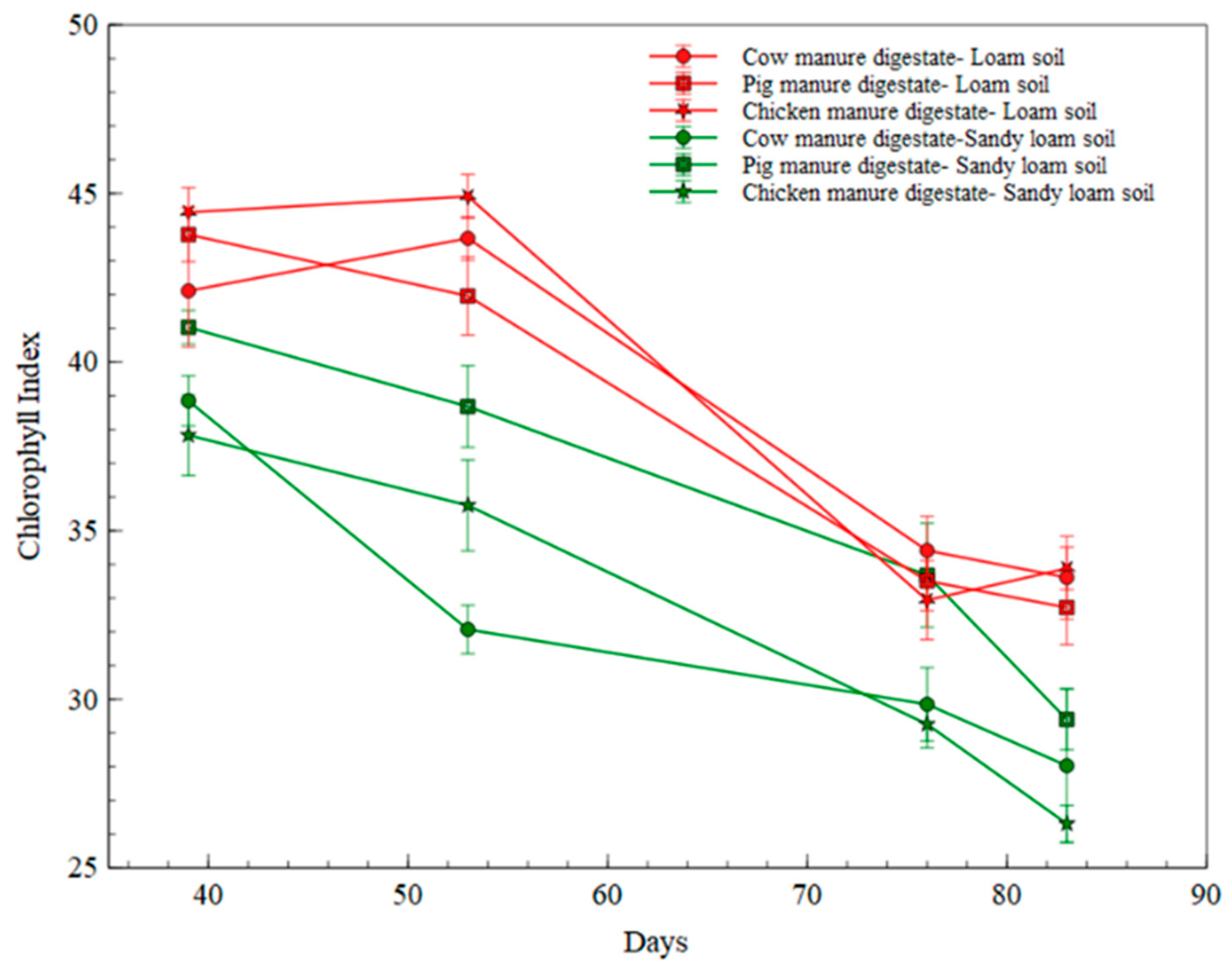 Agronomy 11 01281 g007