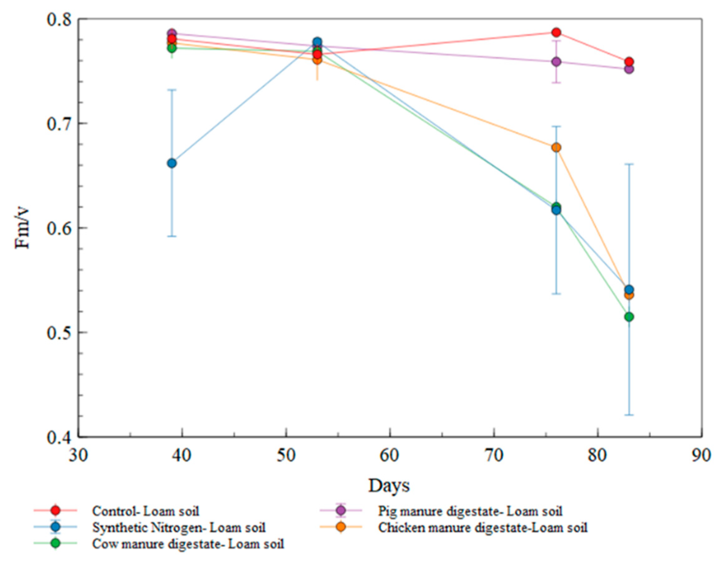 Agronomy 11 01281 g008