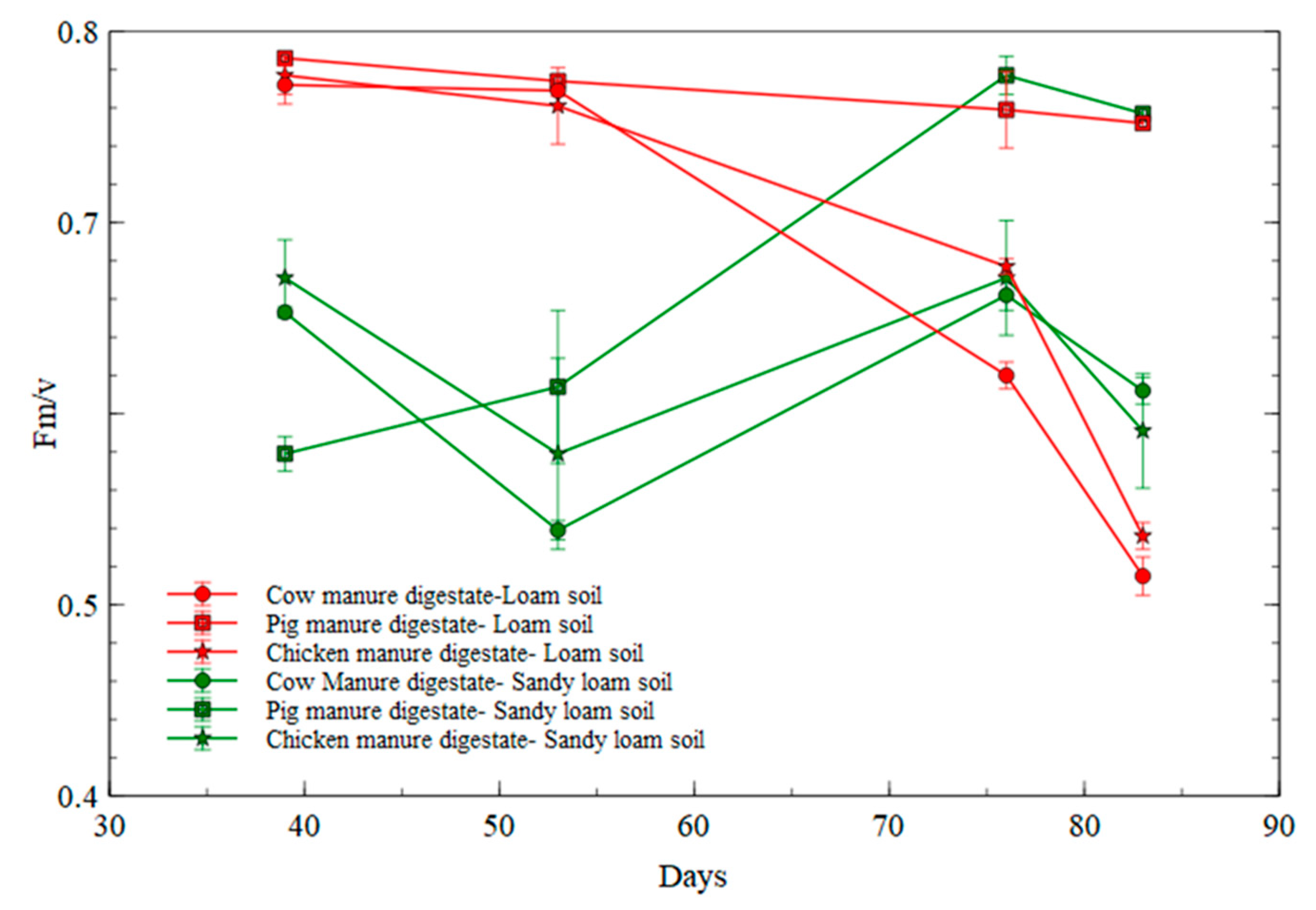 Agronomy 11 01281 g009