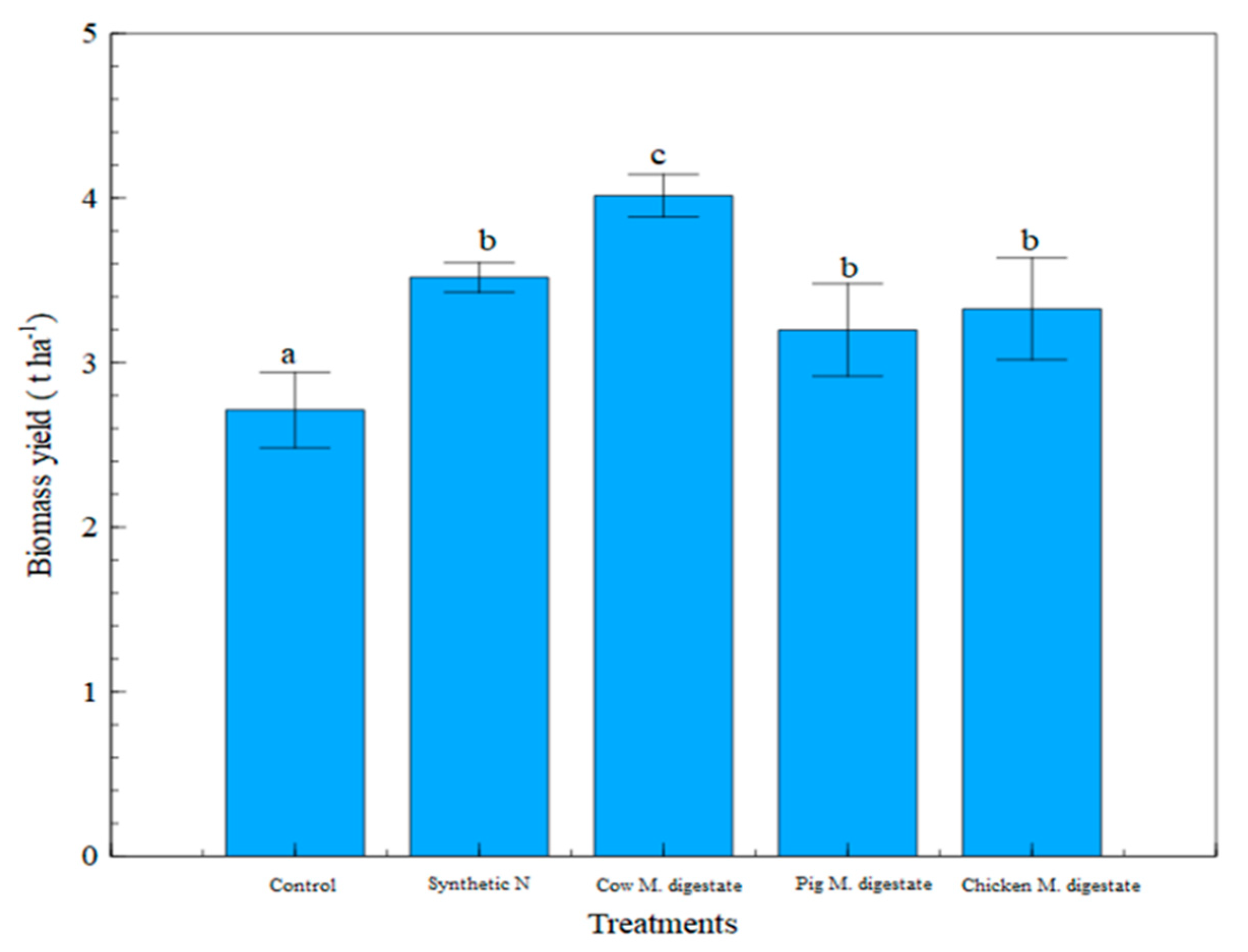 Agronomy 11 01281 g010