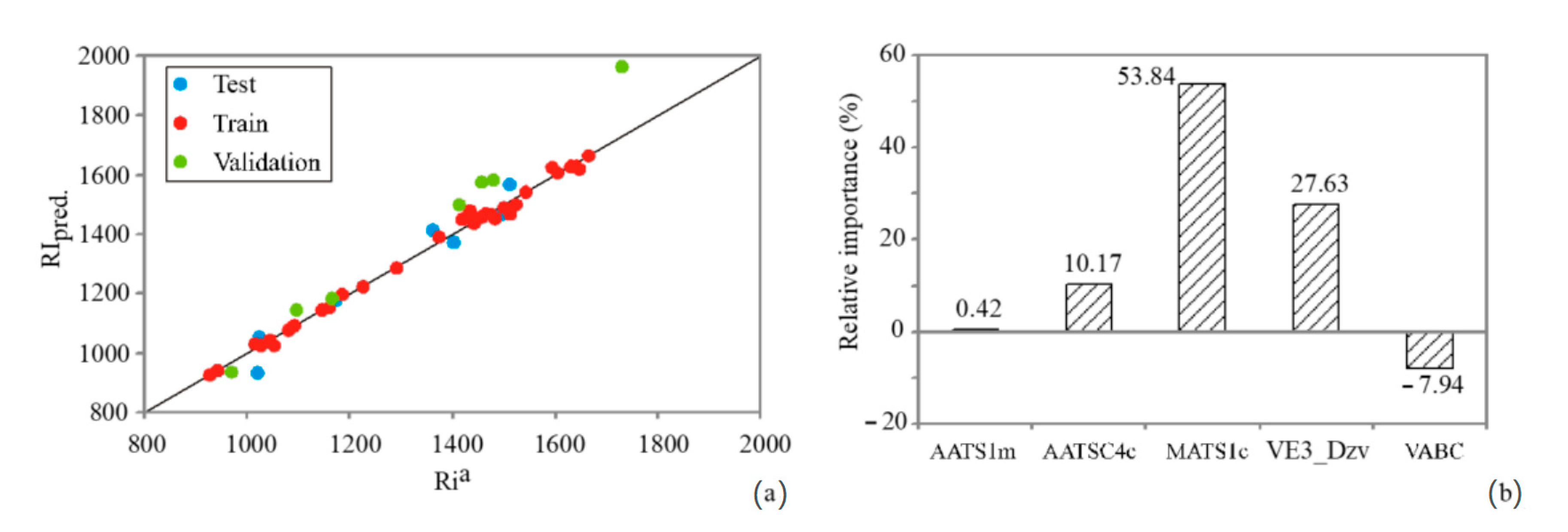Agronomy 11 01282 g001 Agronomy 11 01282 g001