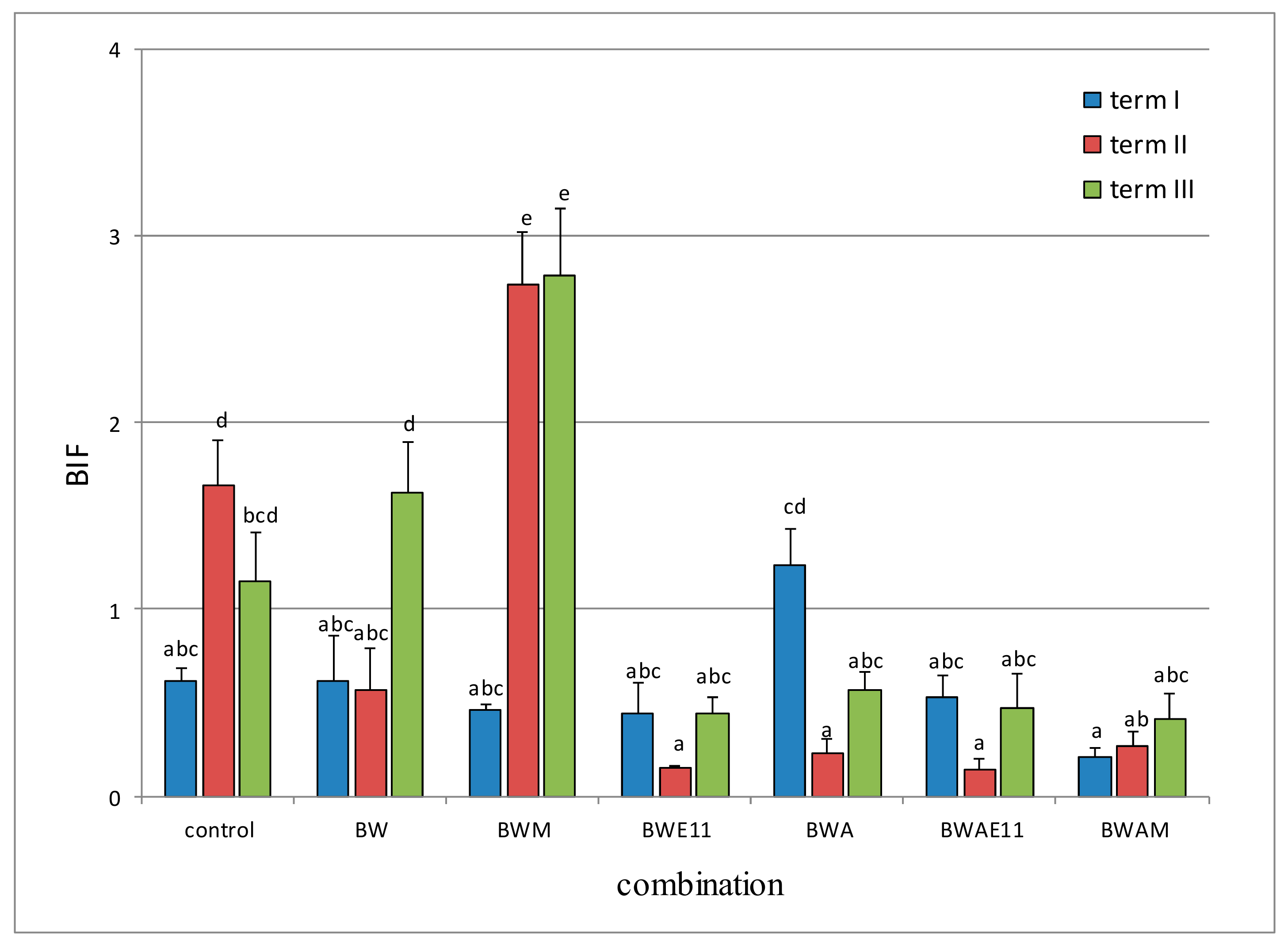 Agronomy 11 01286 g005