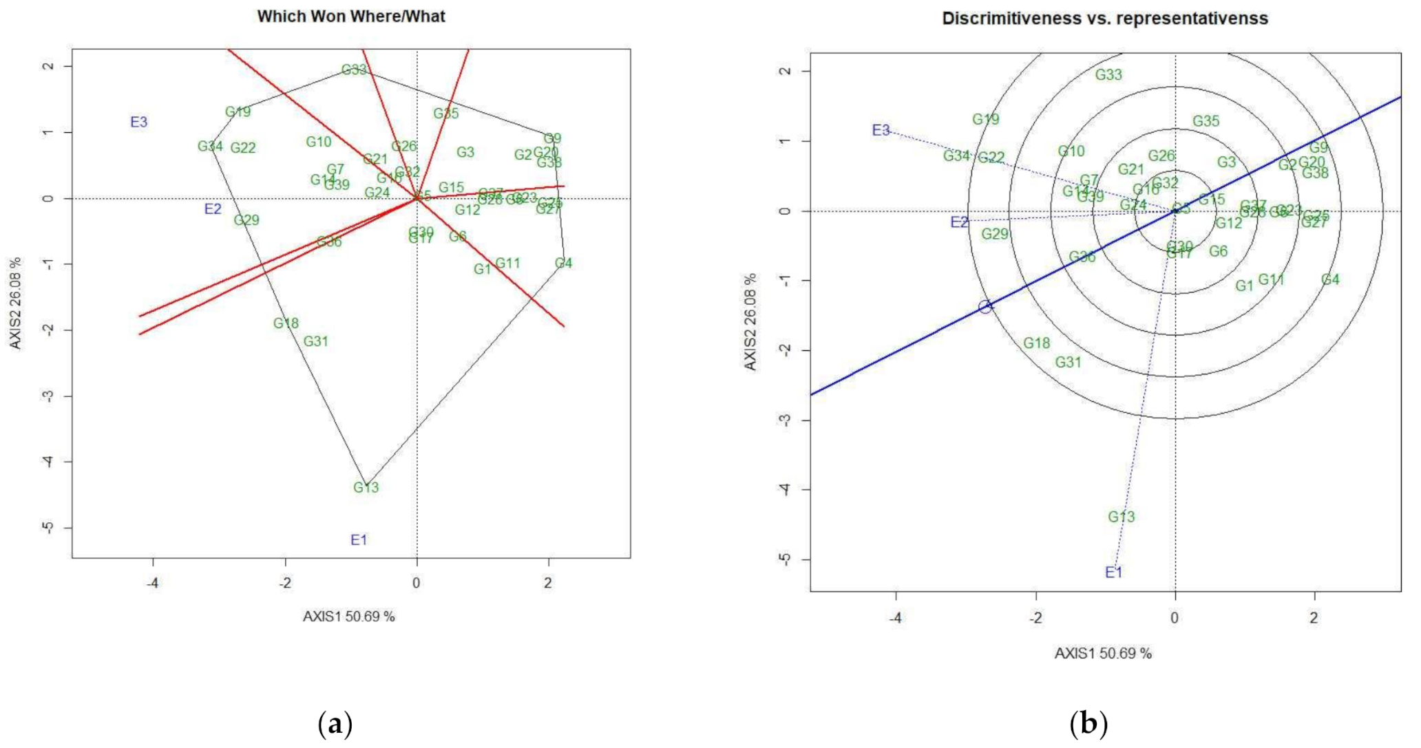 Agronomy 11 01287 g006a
