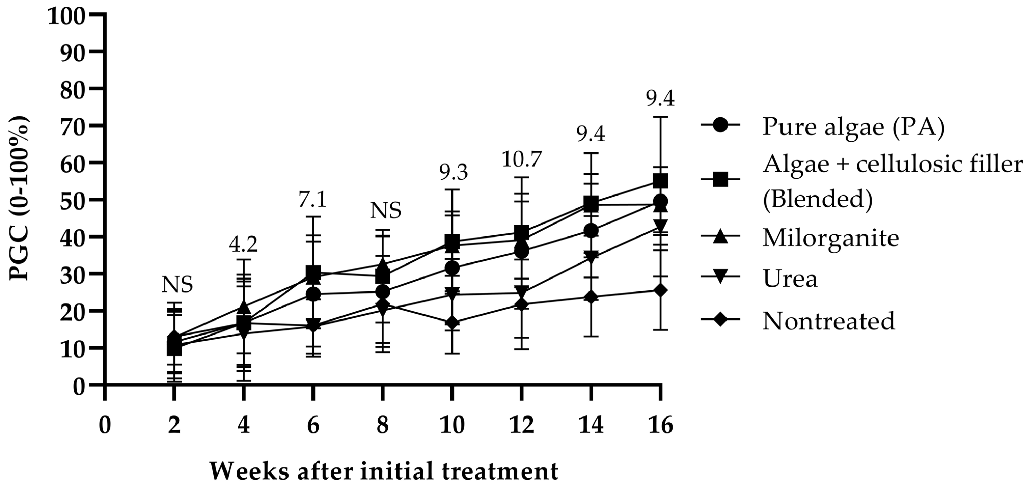 Agronomy 11 01288 g001 550
