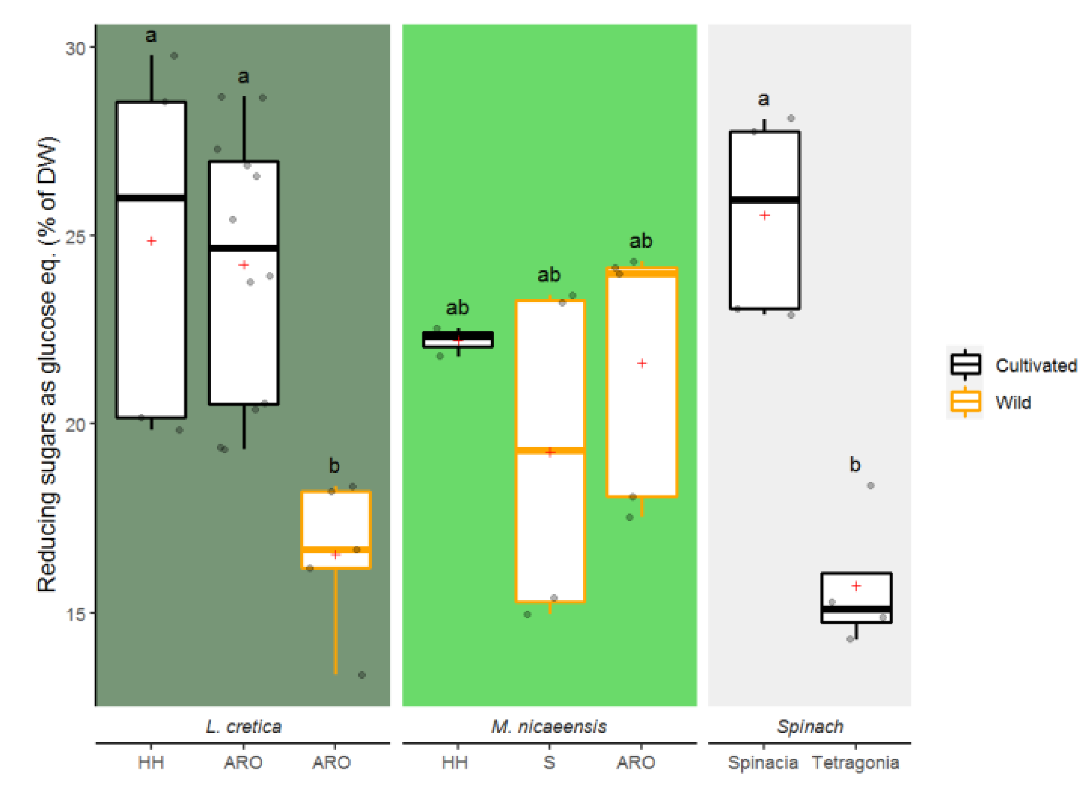 Agronomy 11 01294 g008 Agronomy 11 01294 g008