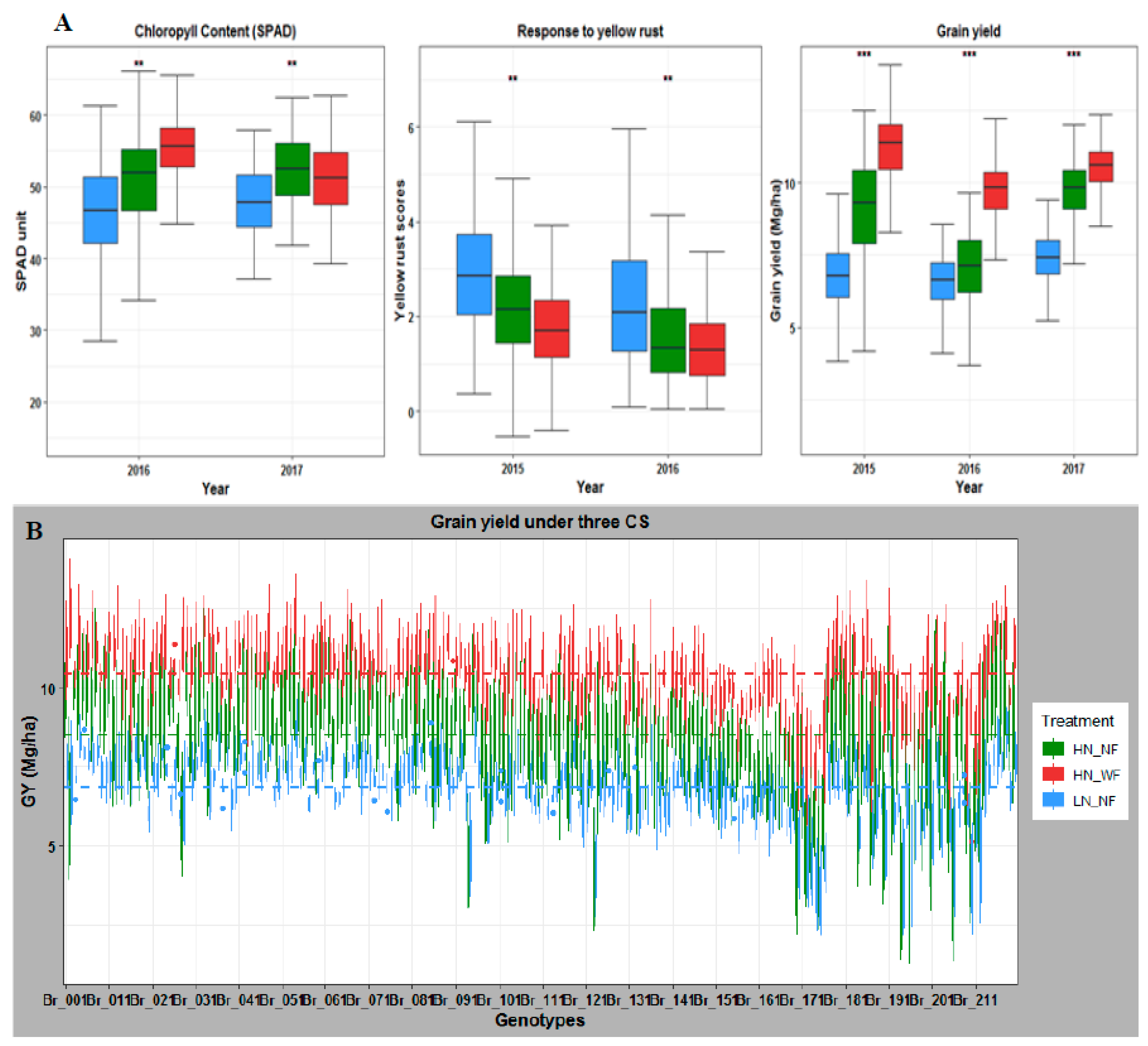 Agronomy 11 01295 g001