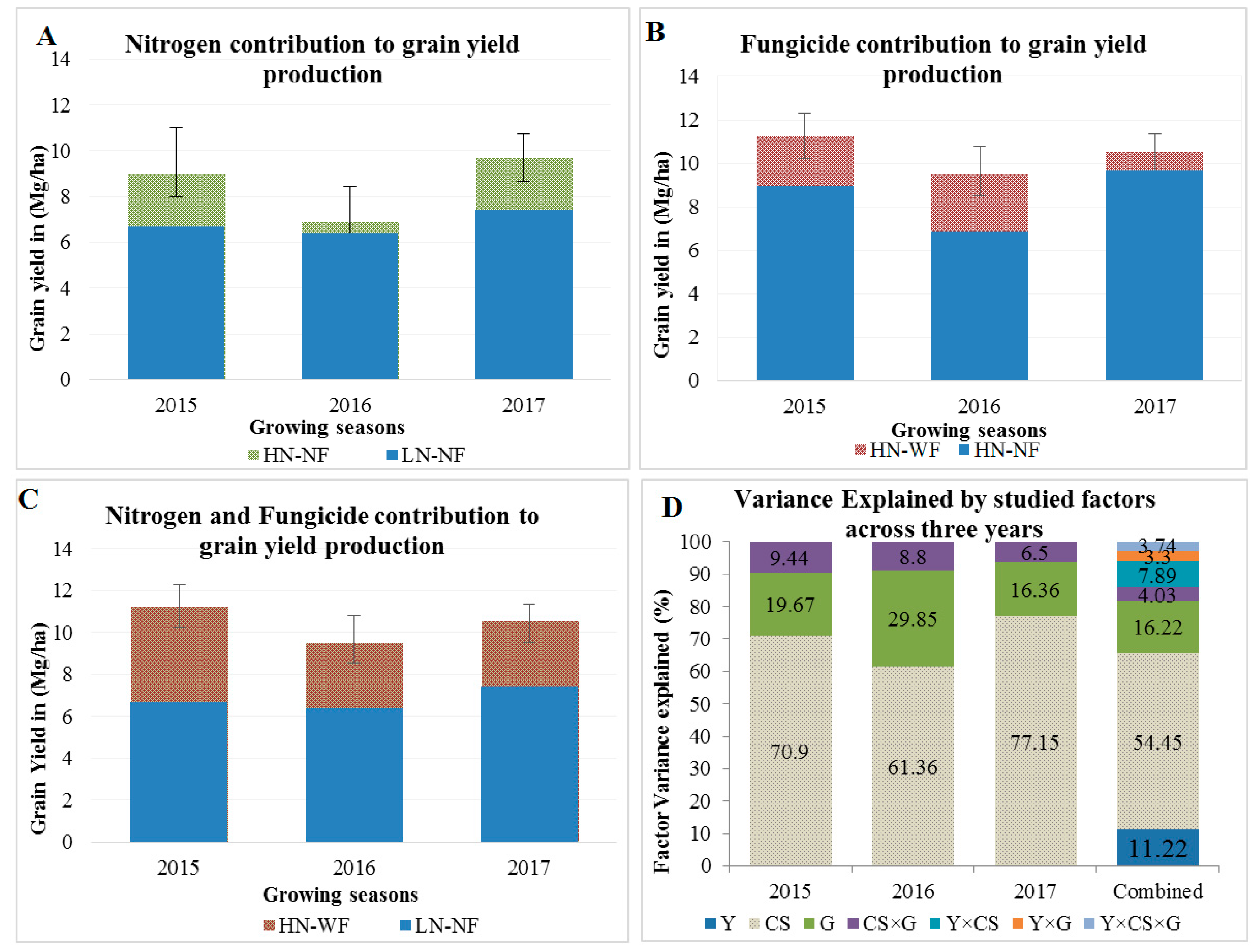 Agronomy 11 01295 g002