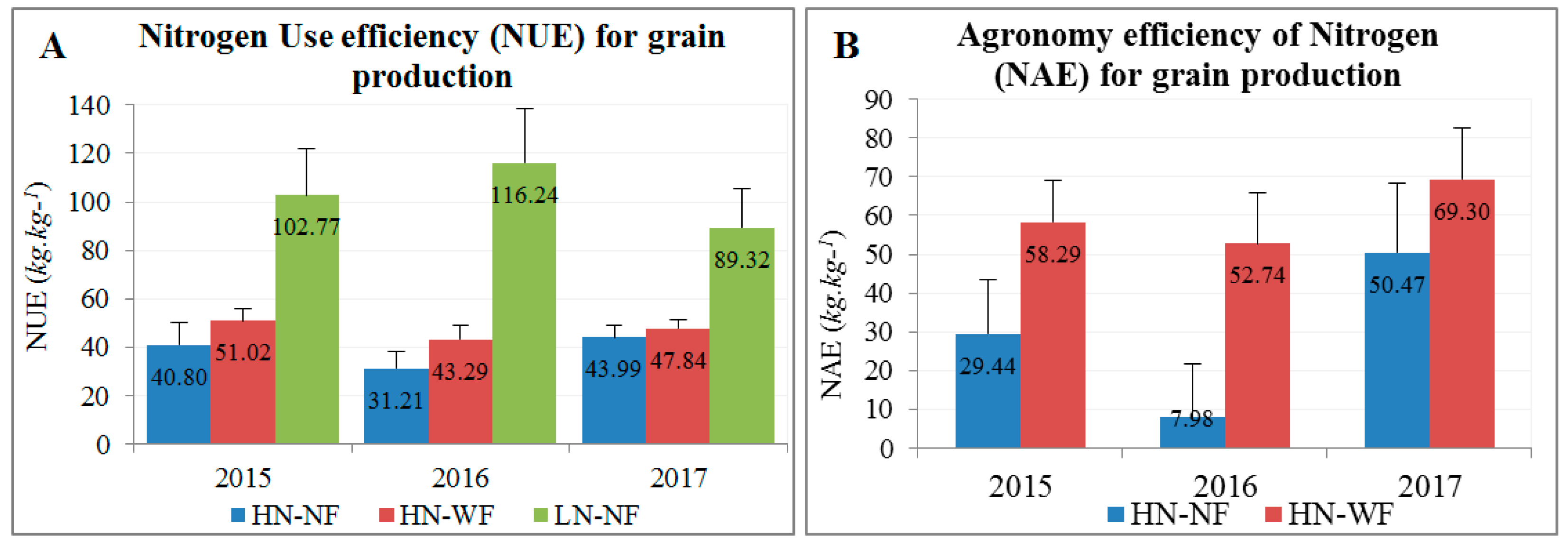 Agronomy 11 01295 g003