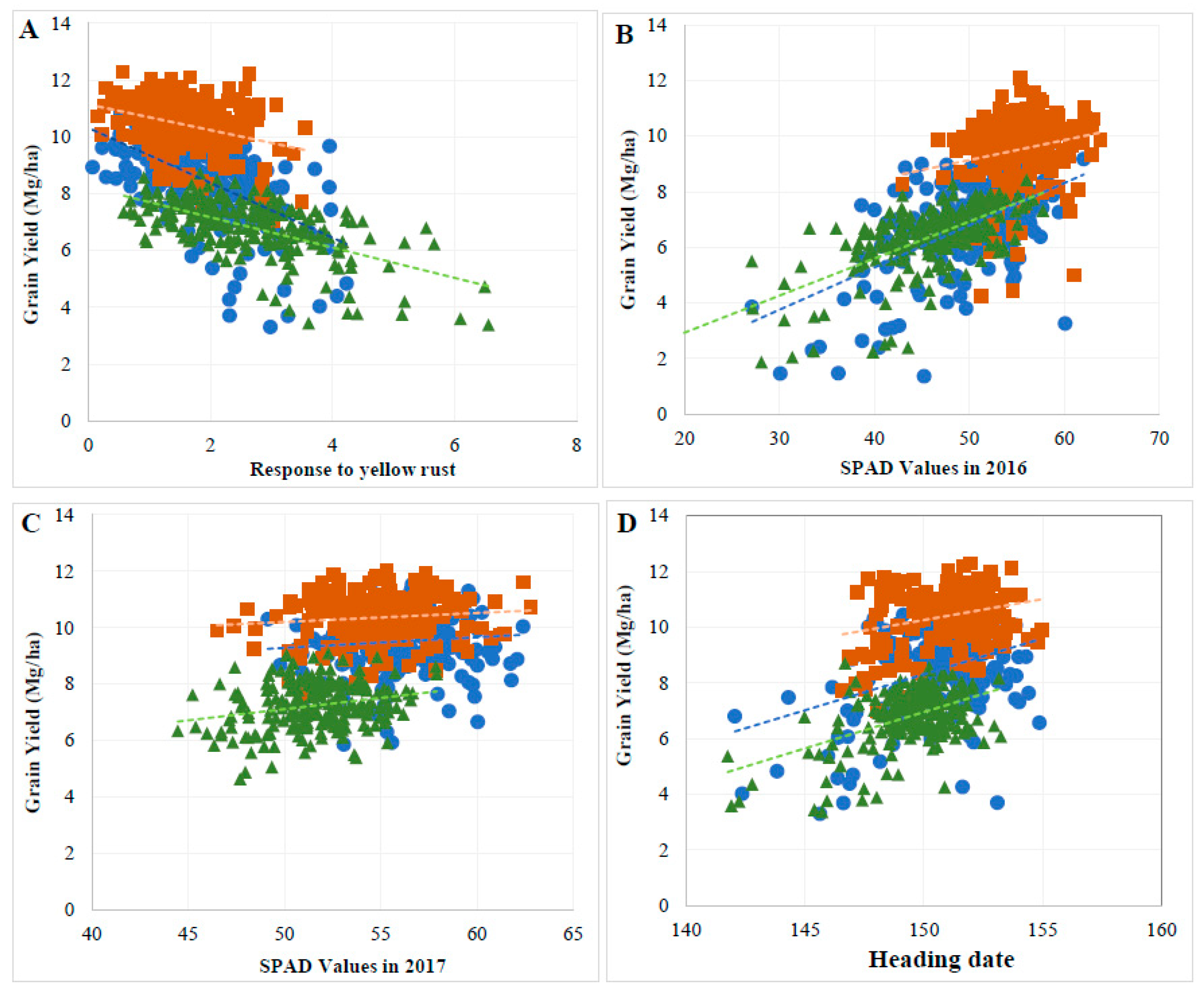 Agronomy 11 01295 g004