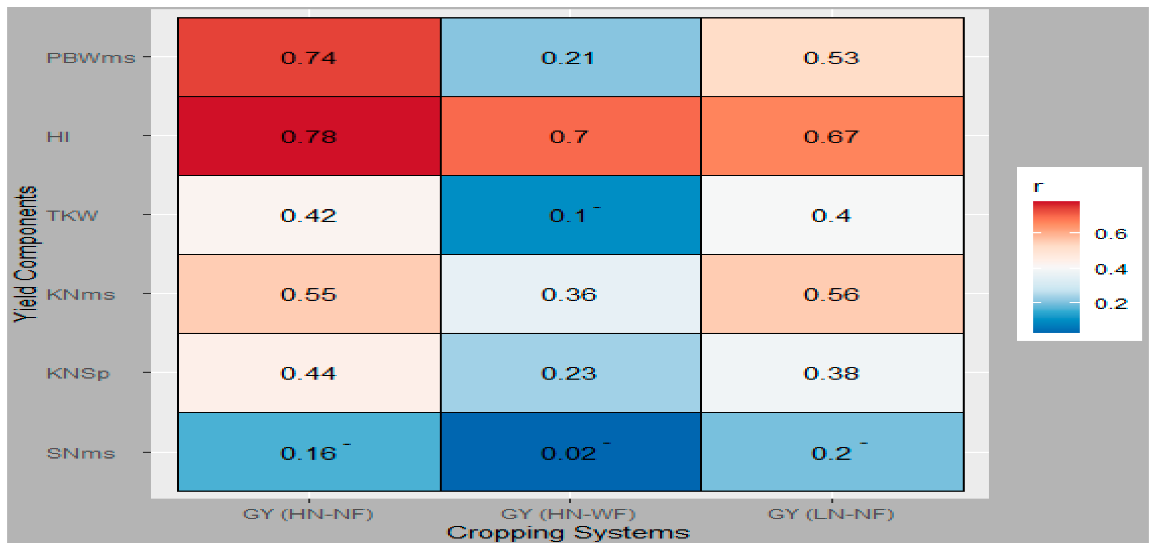 Agronomy 11 01295 g005