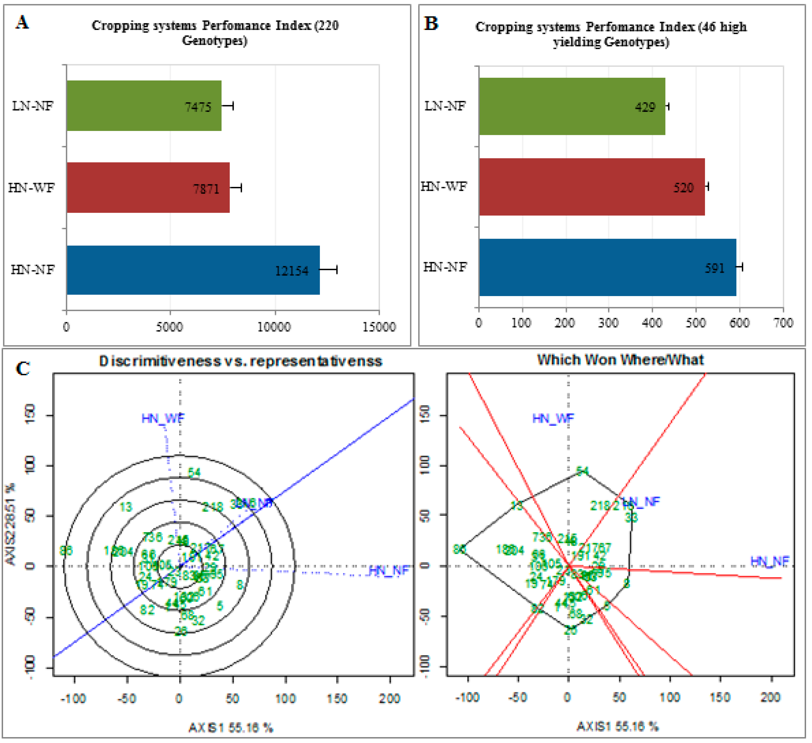 Agronomy 11 01295 g006