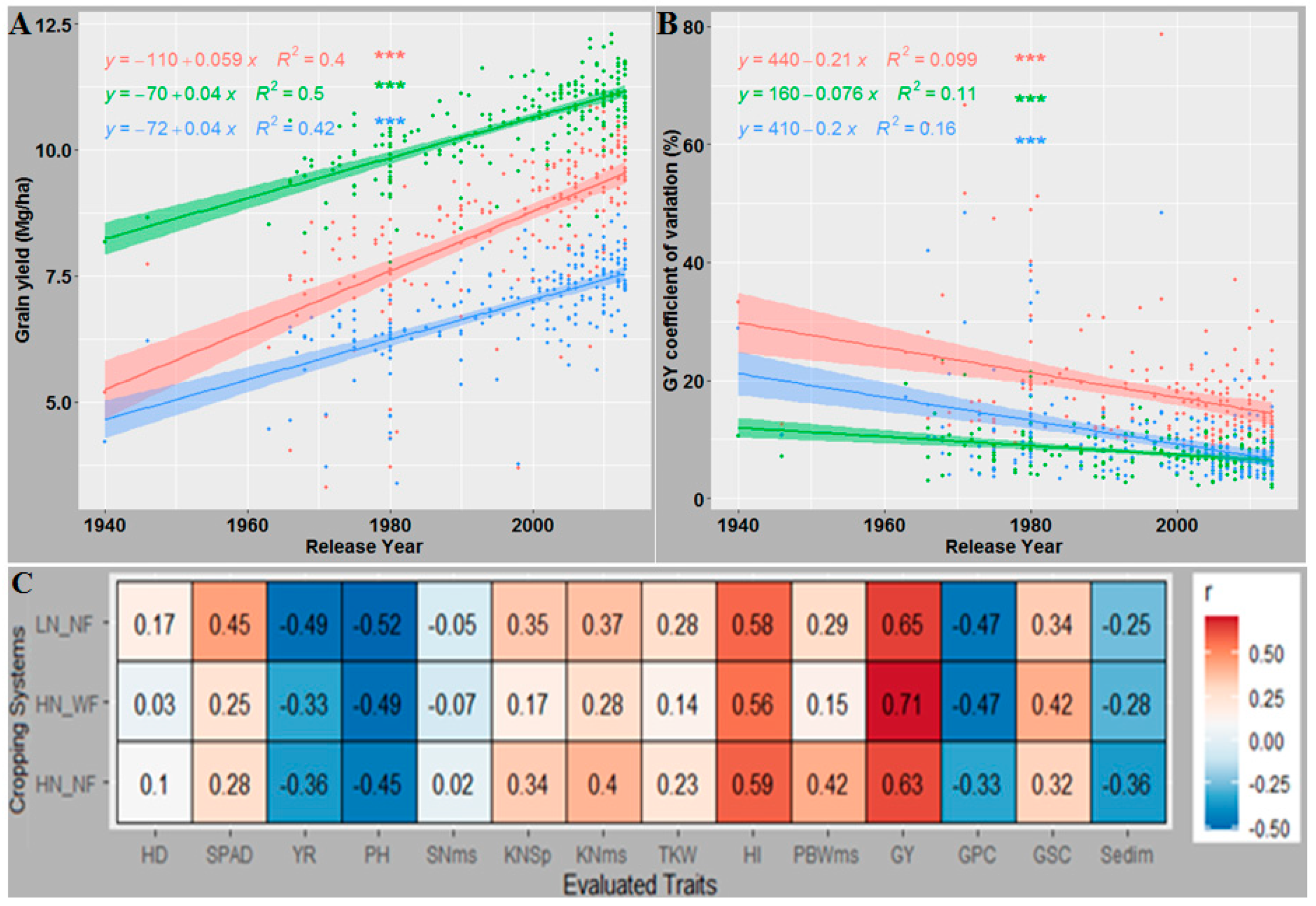 Agronomy 11 01295 g007