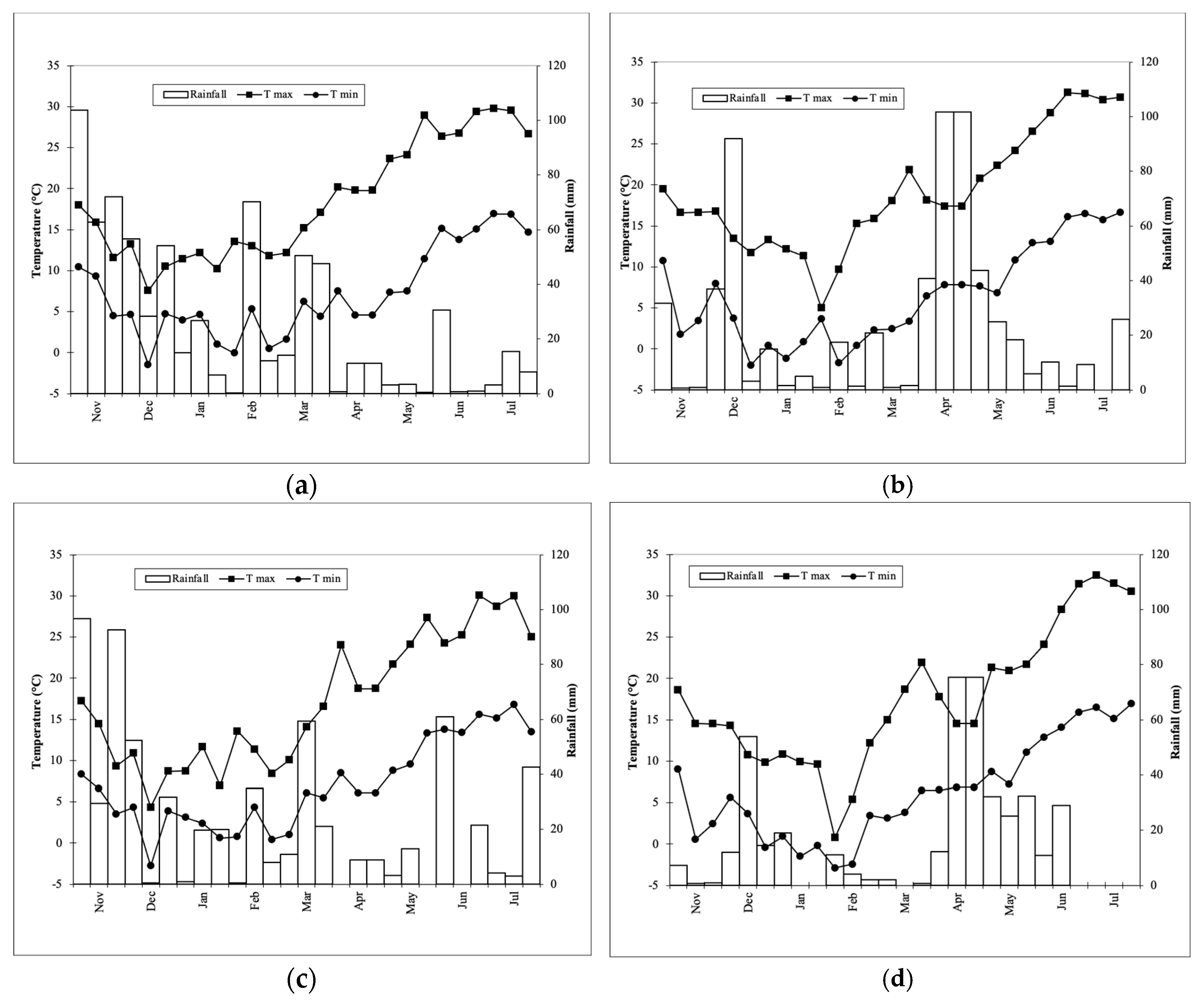 Agronomy 11 01299 g001 550