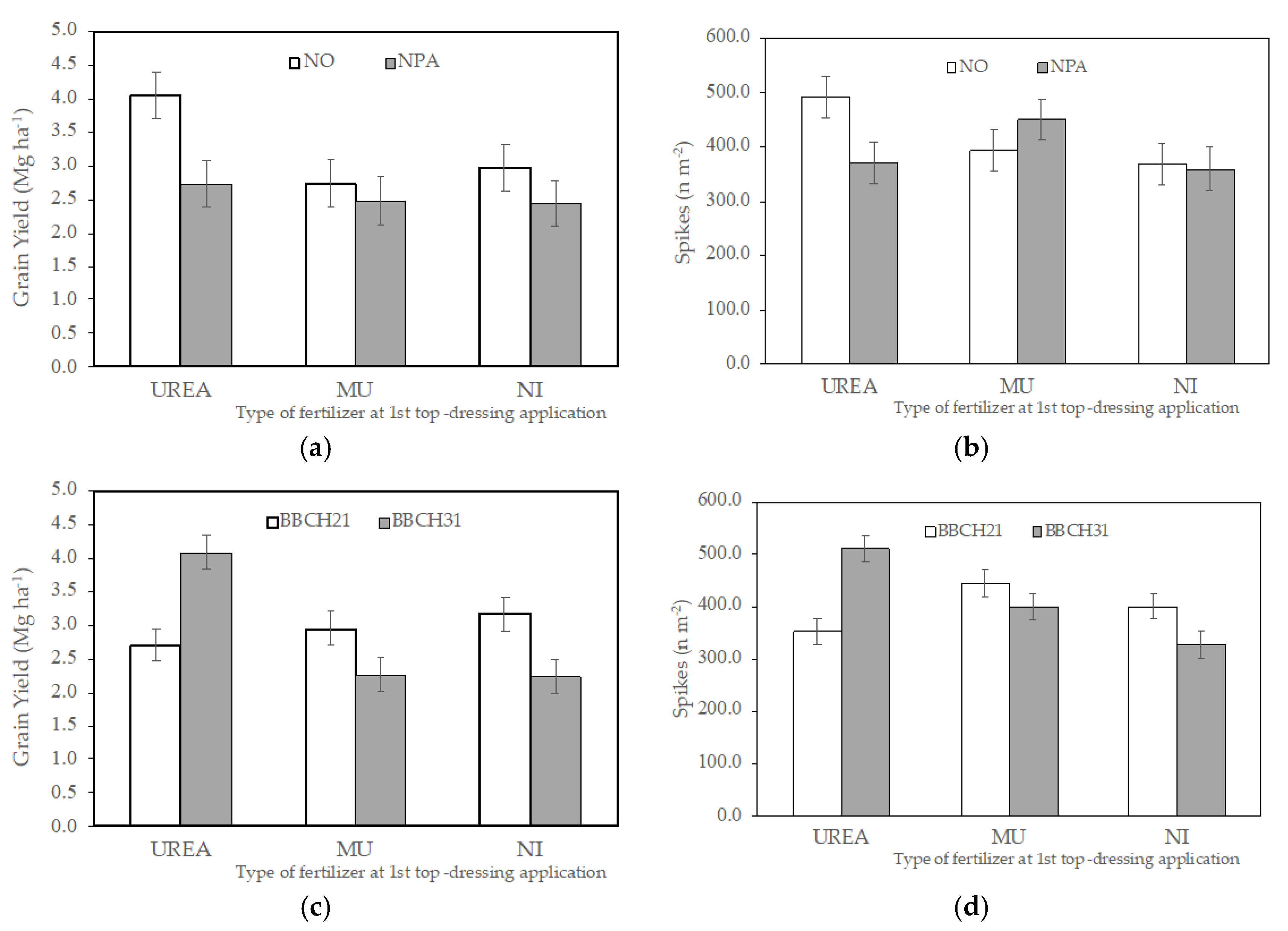 Agronomy 11 01299 g002 550