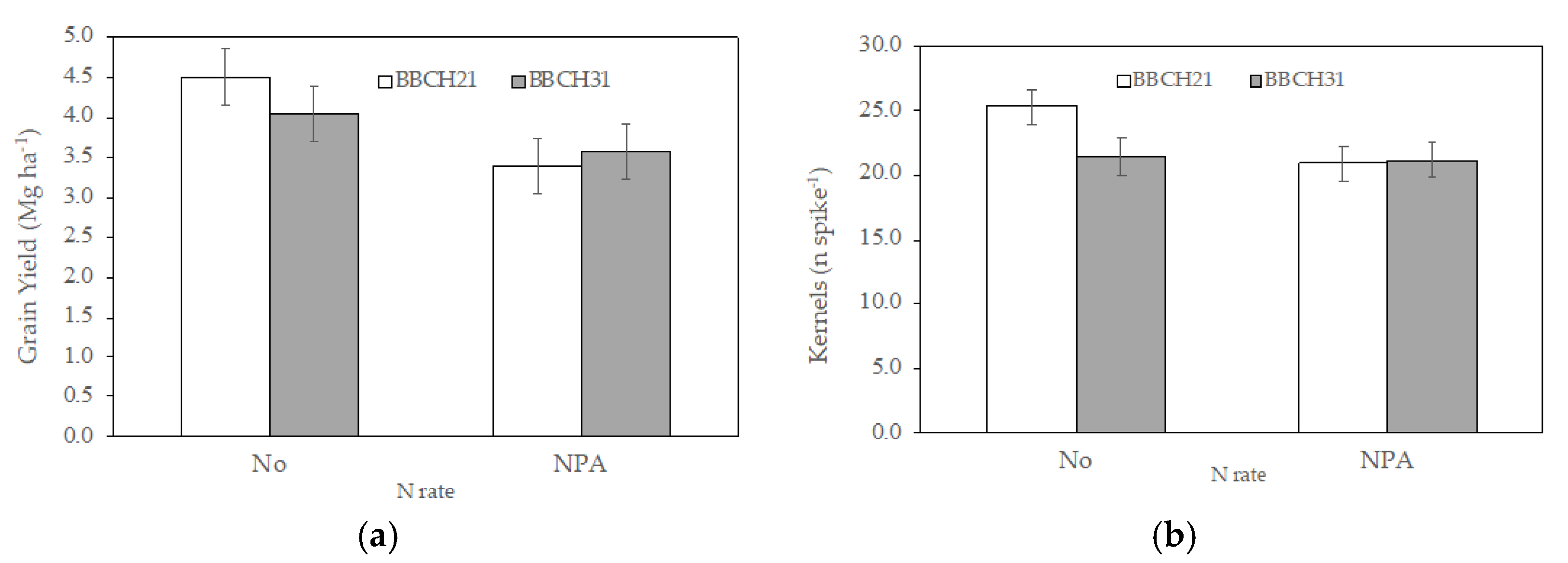 Agronomy 11 01299 g003 550