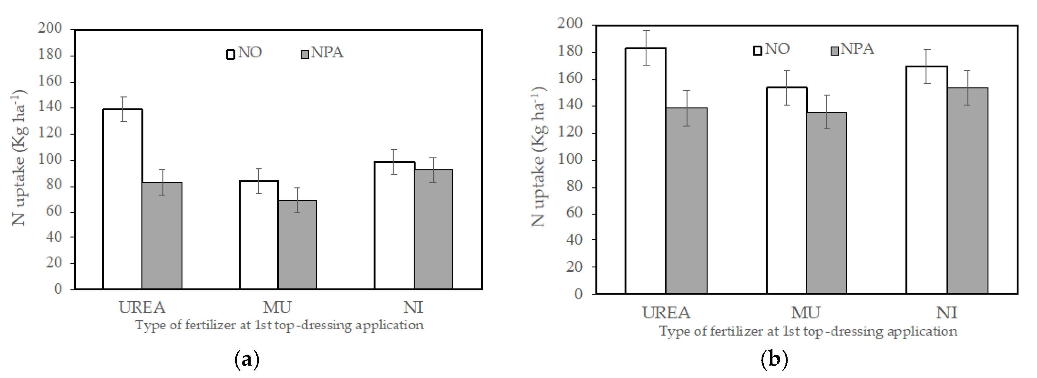 Agronomy 11 01299 g004 550
