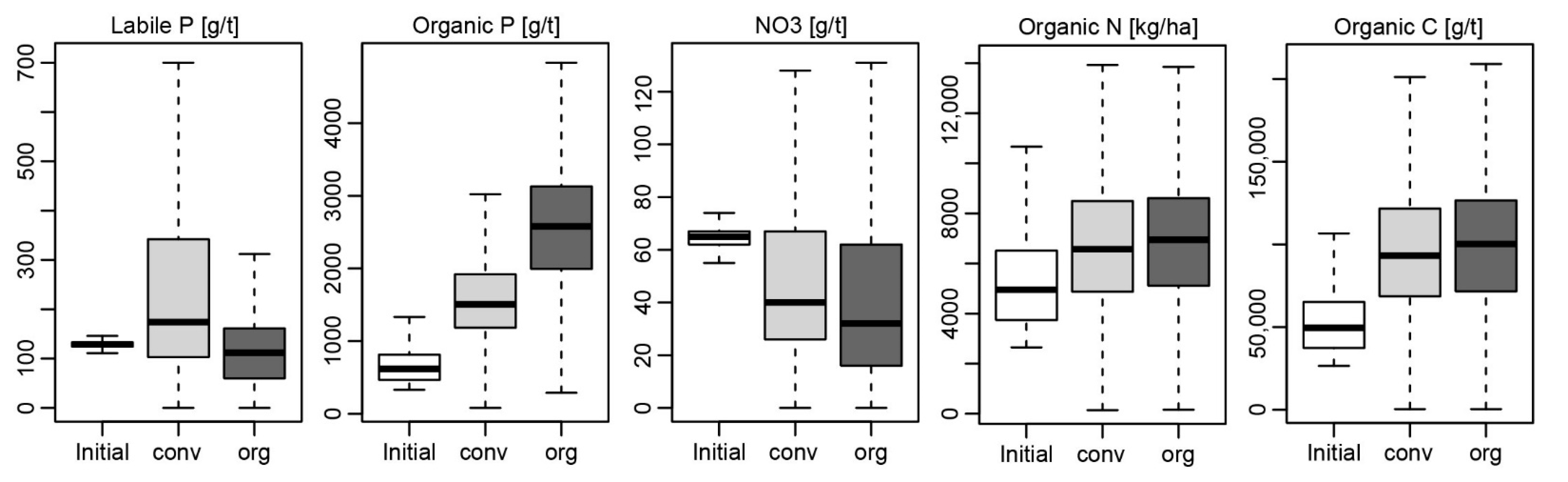 Agronomy 11 01300 g008