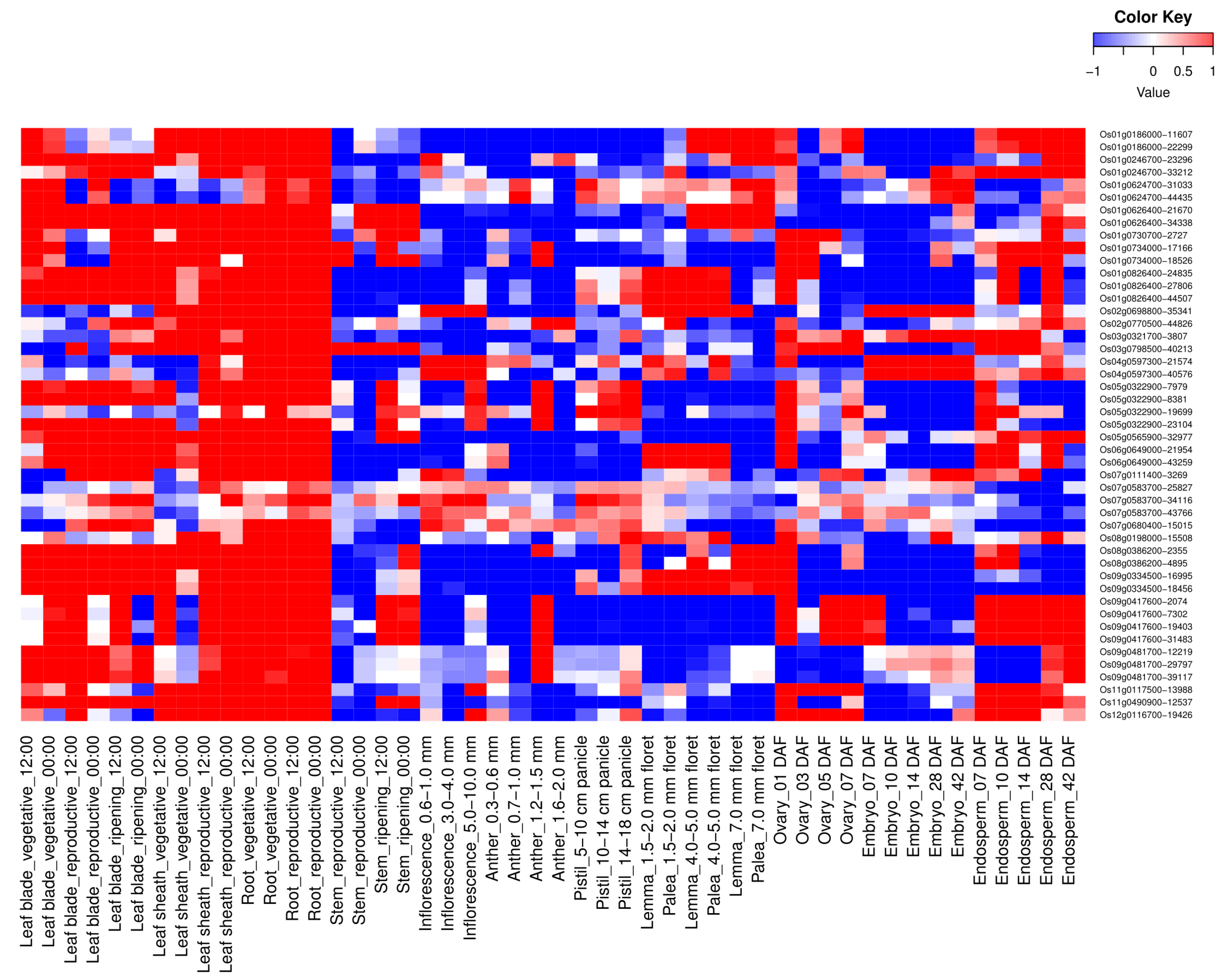 Agronomy 11 01301 g001 Agronomy 11 01301 g001