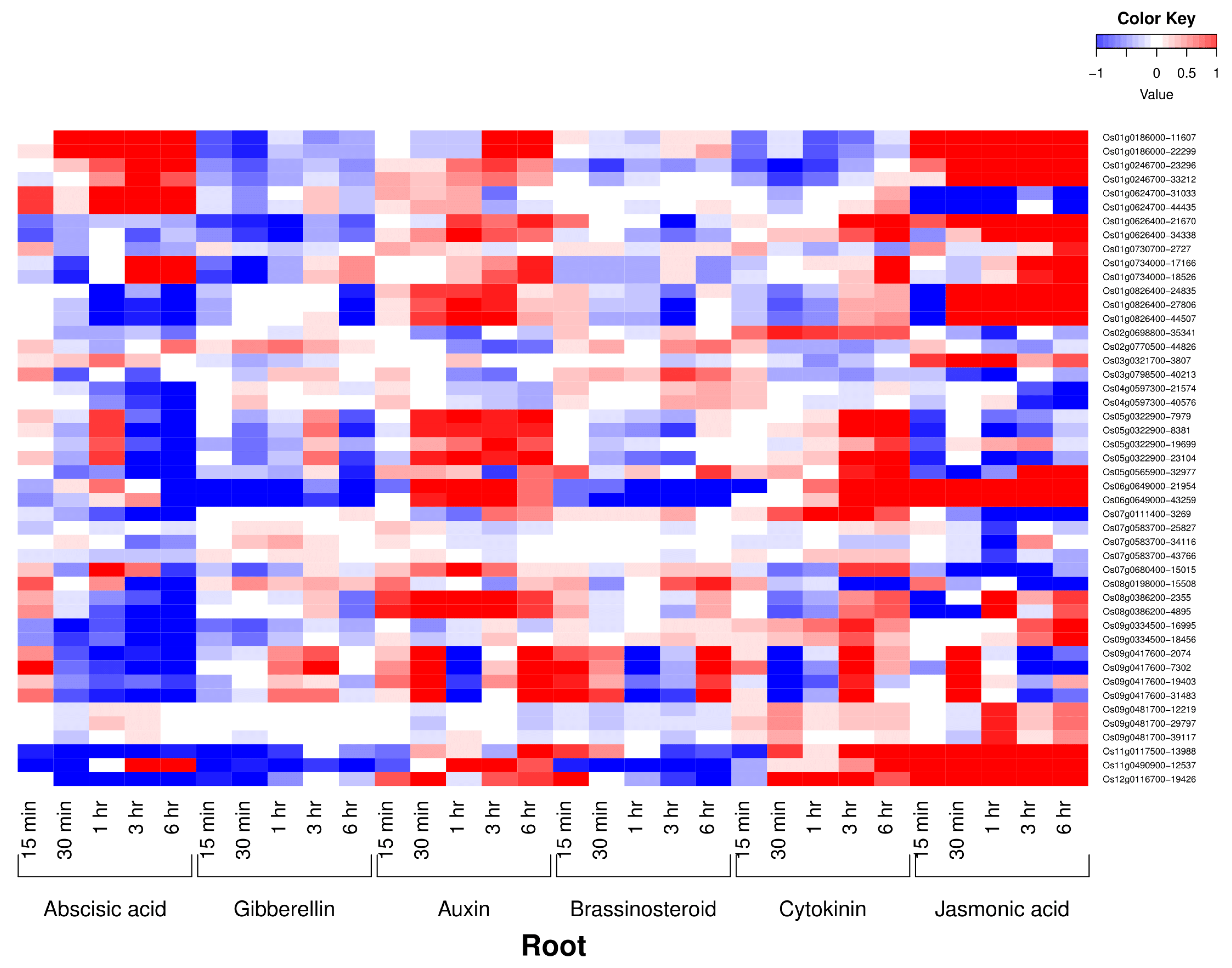 Agronomy 11 01301 g003 Agronomy 11 01301 g003