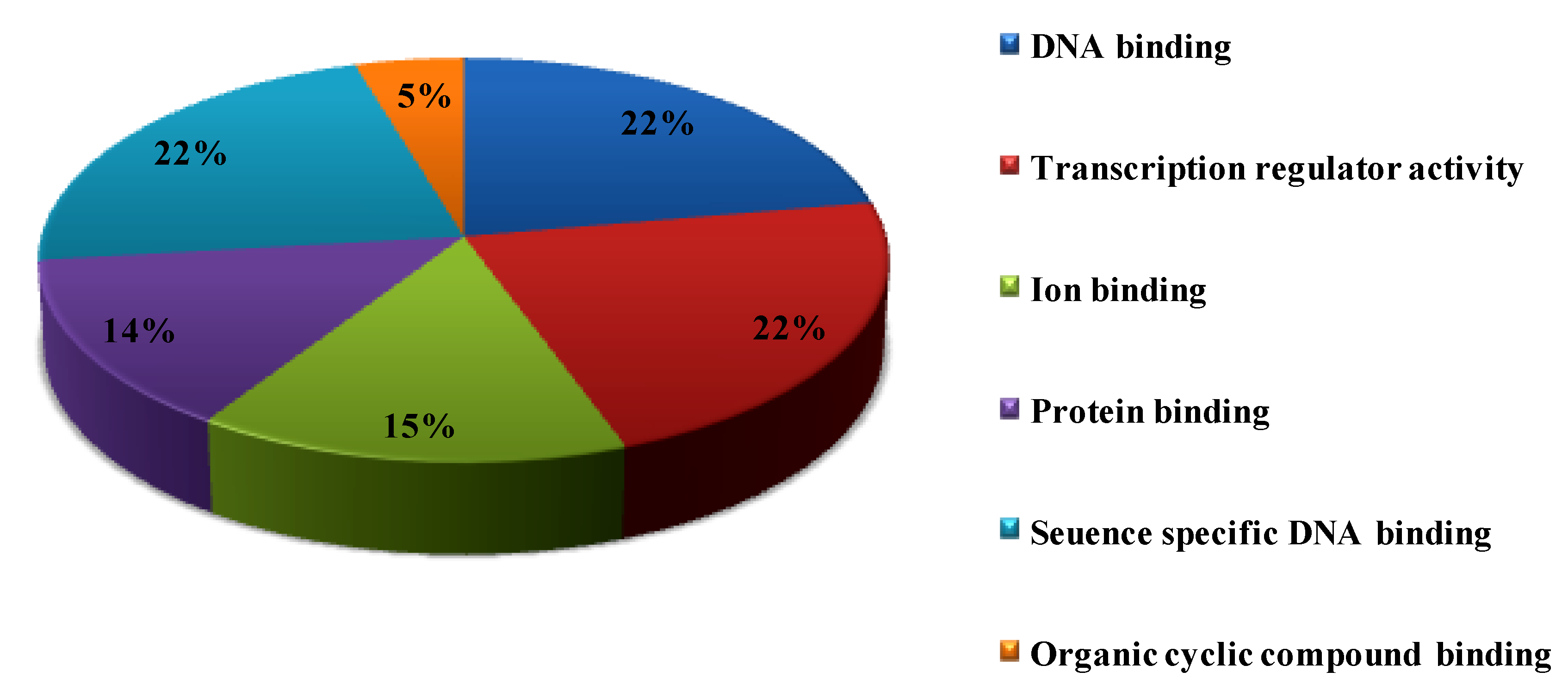 Agronomy 11 01301 g007 Agronomy 11 01301 g007