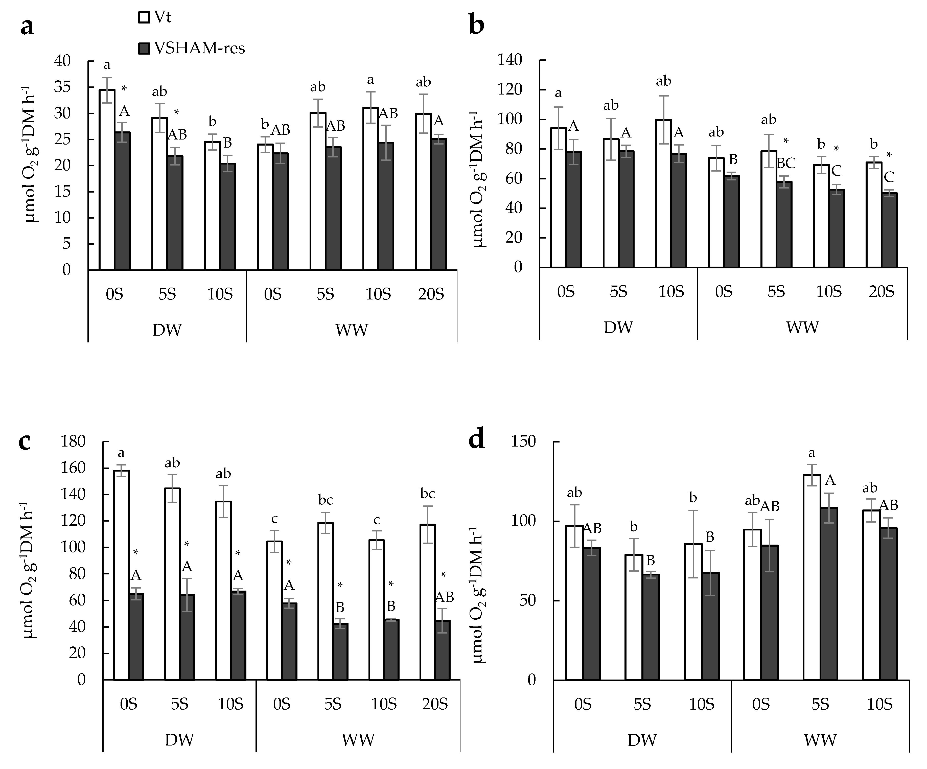 Agronomy 11 01302 g001