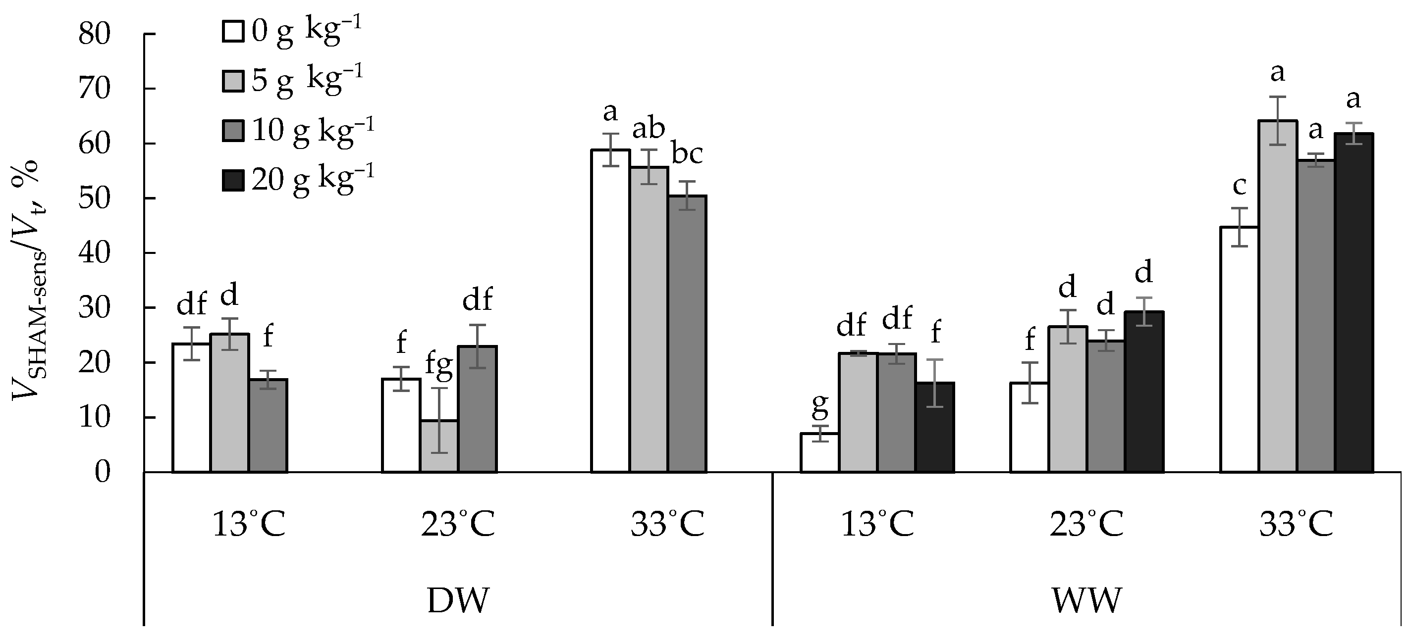 Agronomy 11 01302 g002